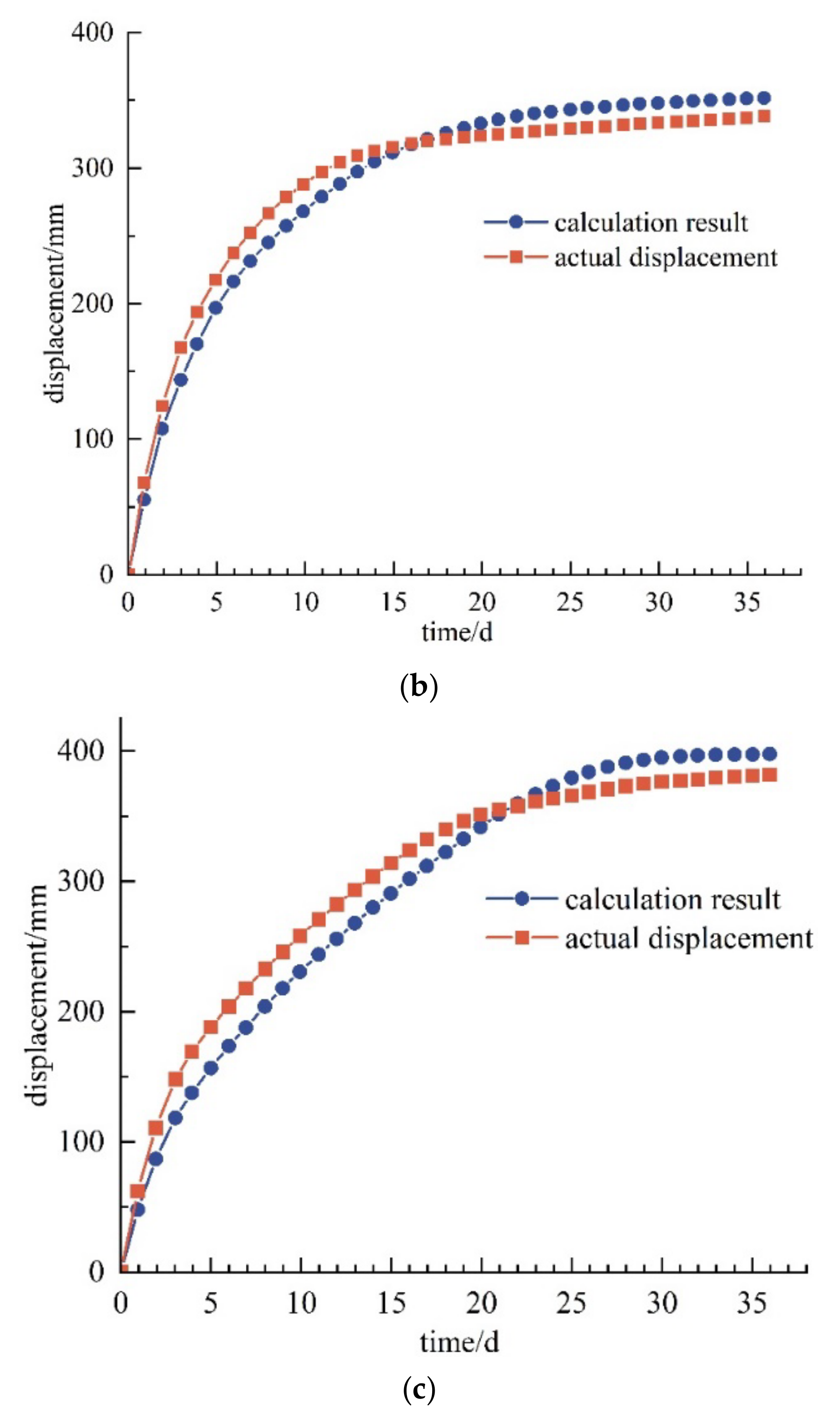 Buildings 13 02082 g019b