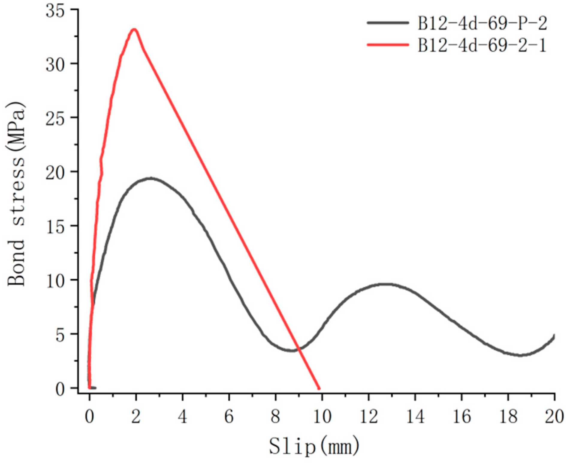 Buildings 13 02083 g007