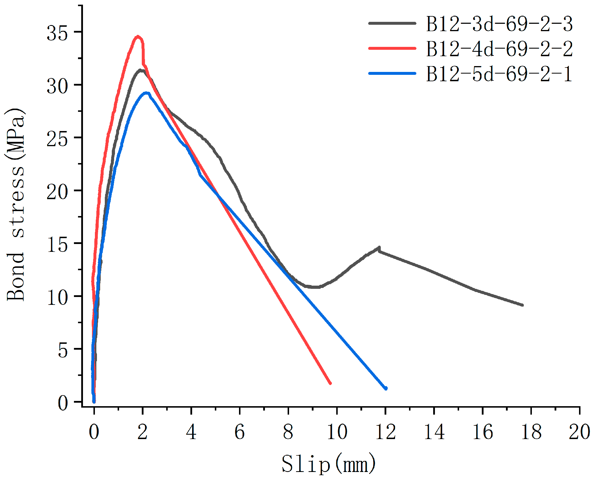 Buildings 13 02083 g009