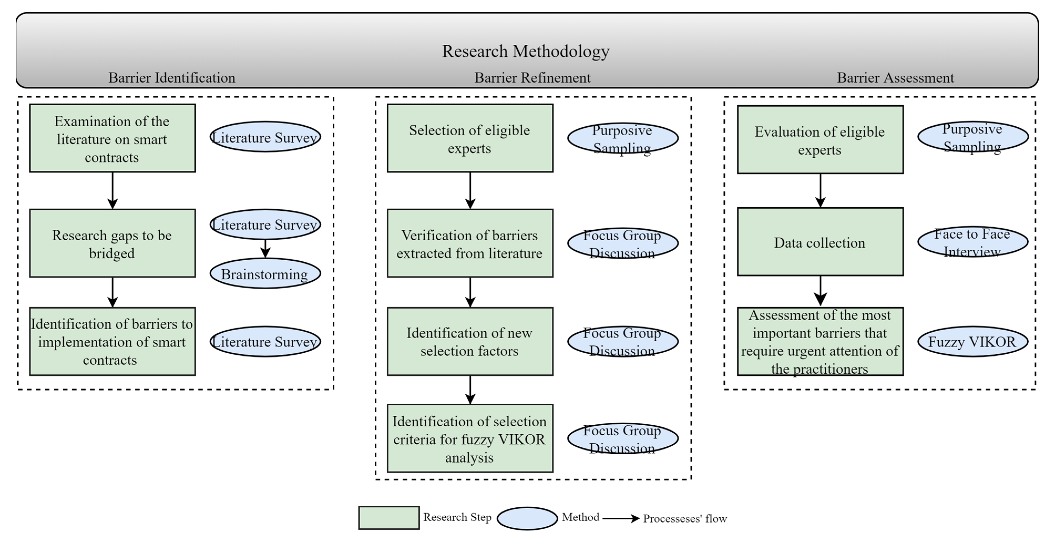 Buildings 13 02084 g001