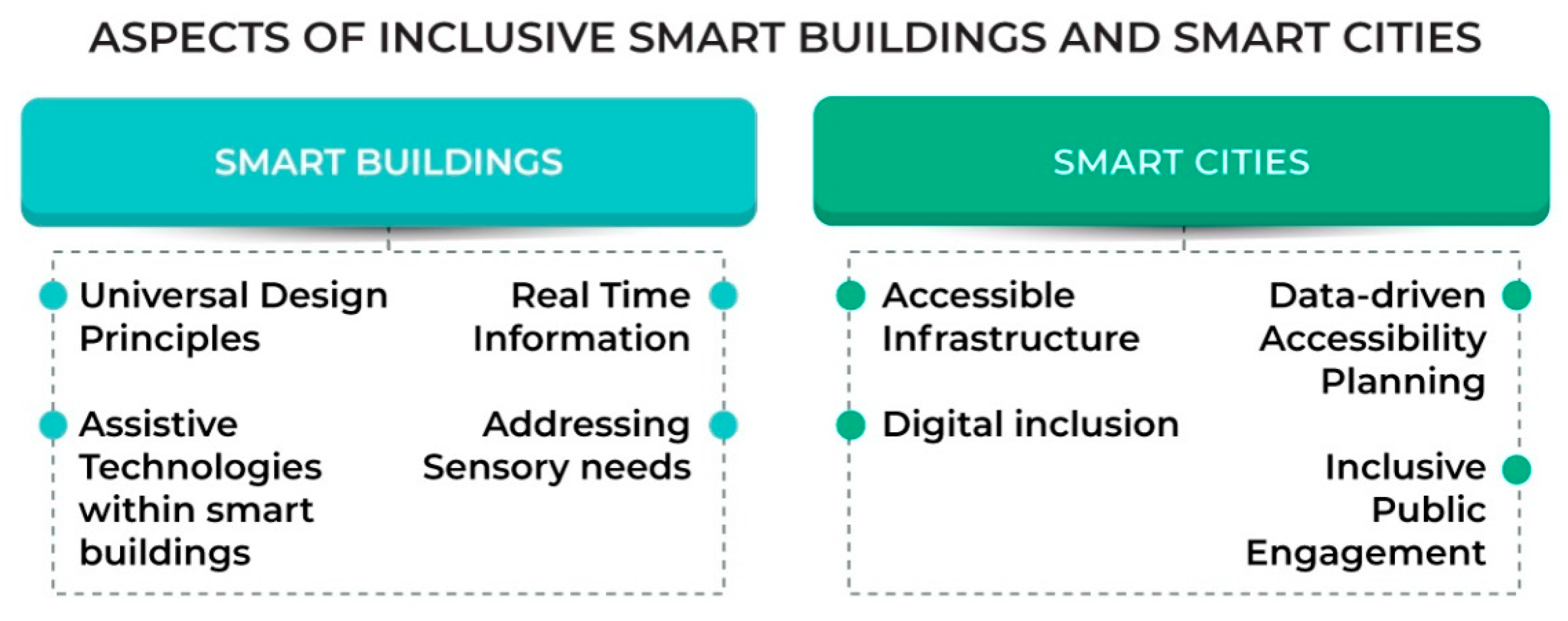 Buildings 13 02085 g002