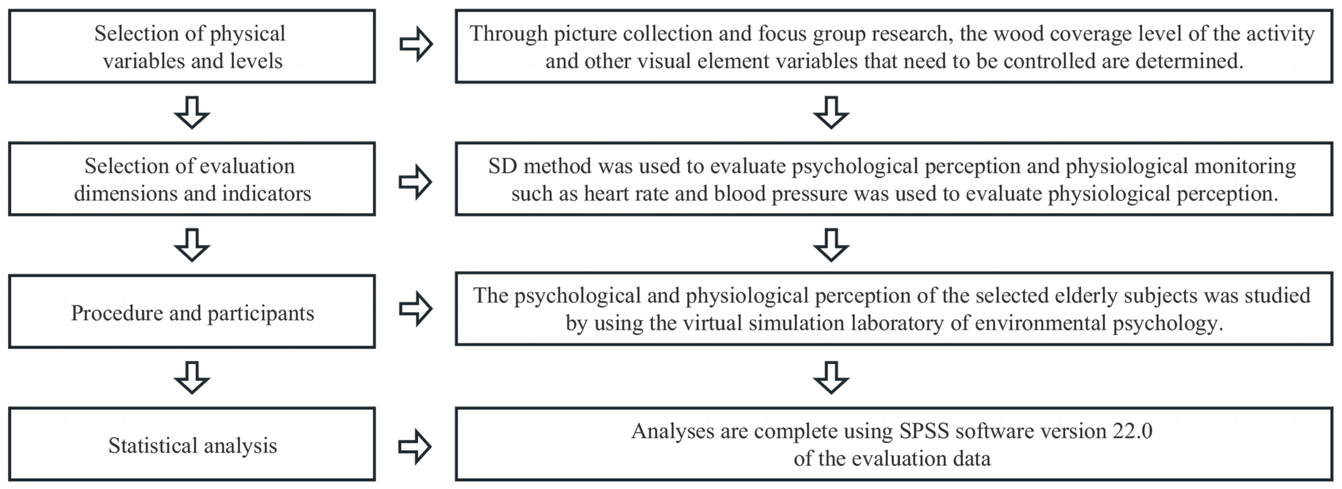 Buildings 13 02086 g001