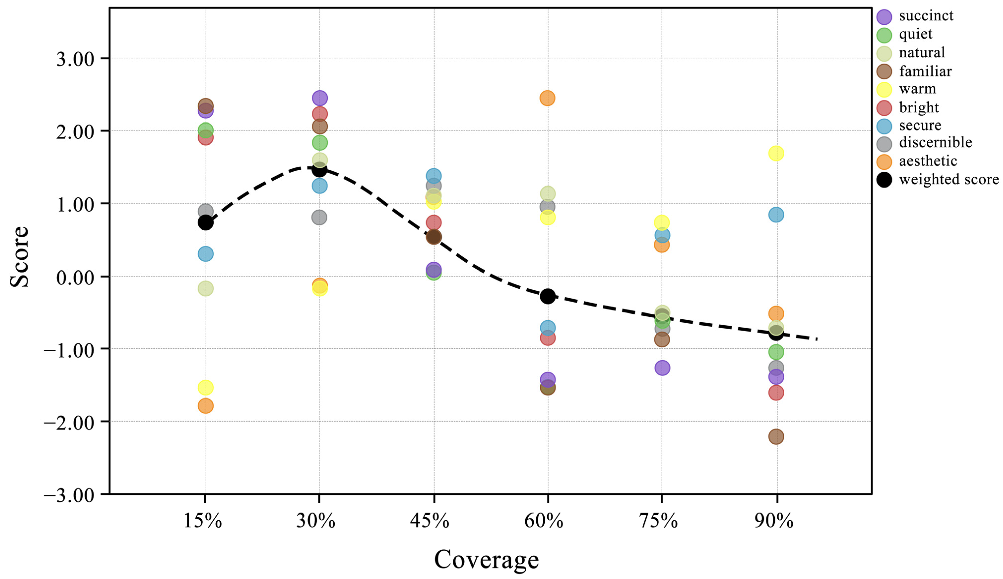 Buildings 13 02086 g005