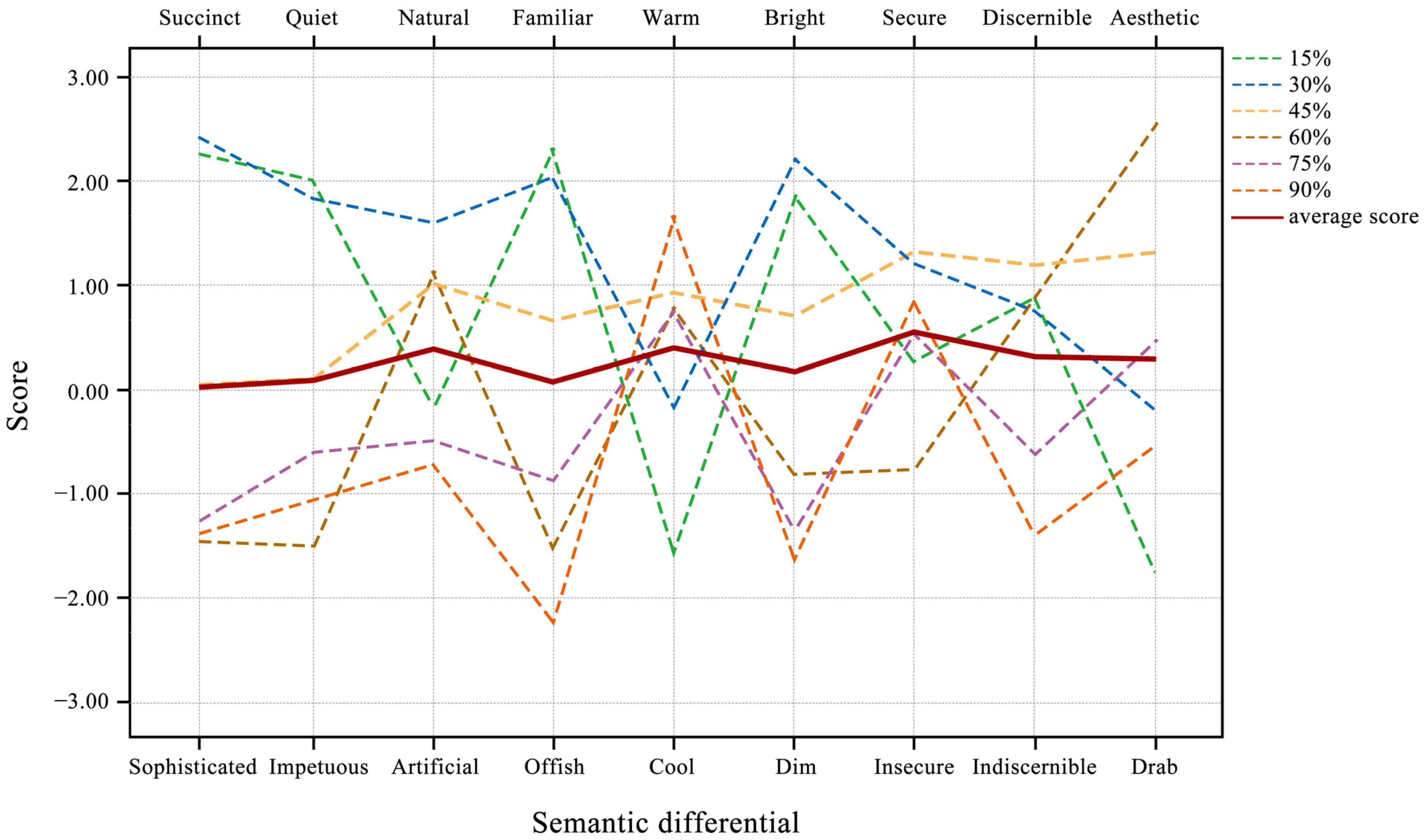 Buildings 13 02086 g006