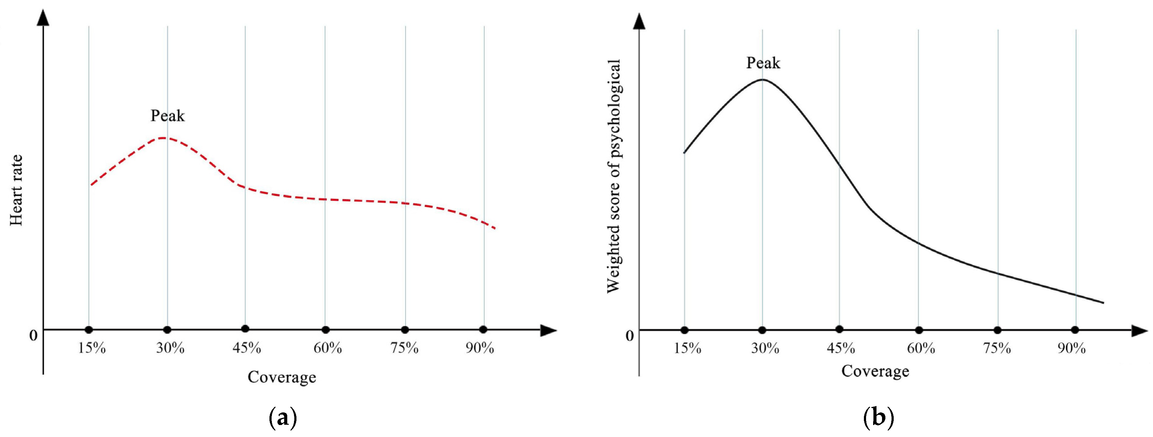 Buildings 13 02086 g007