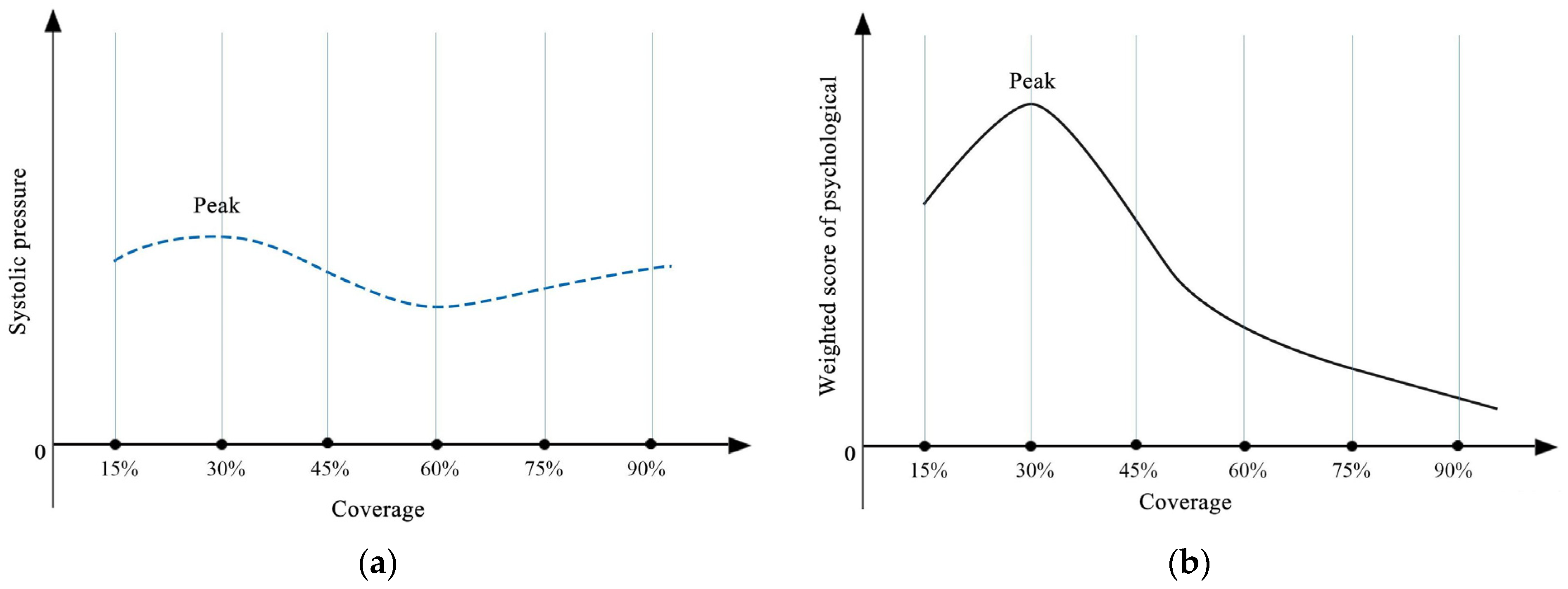 Buildings 13 02086 g008