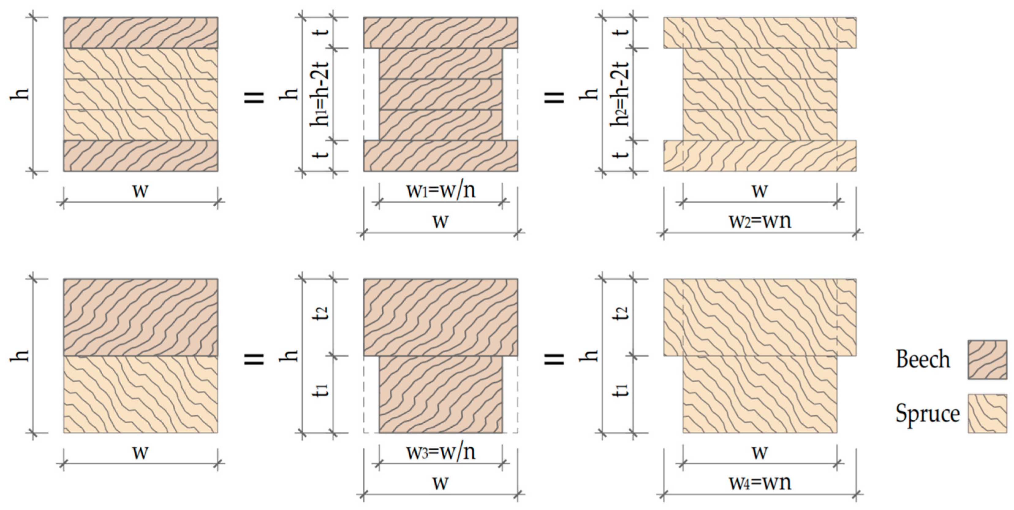 Buildings 13 02087 g003