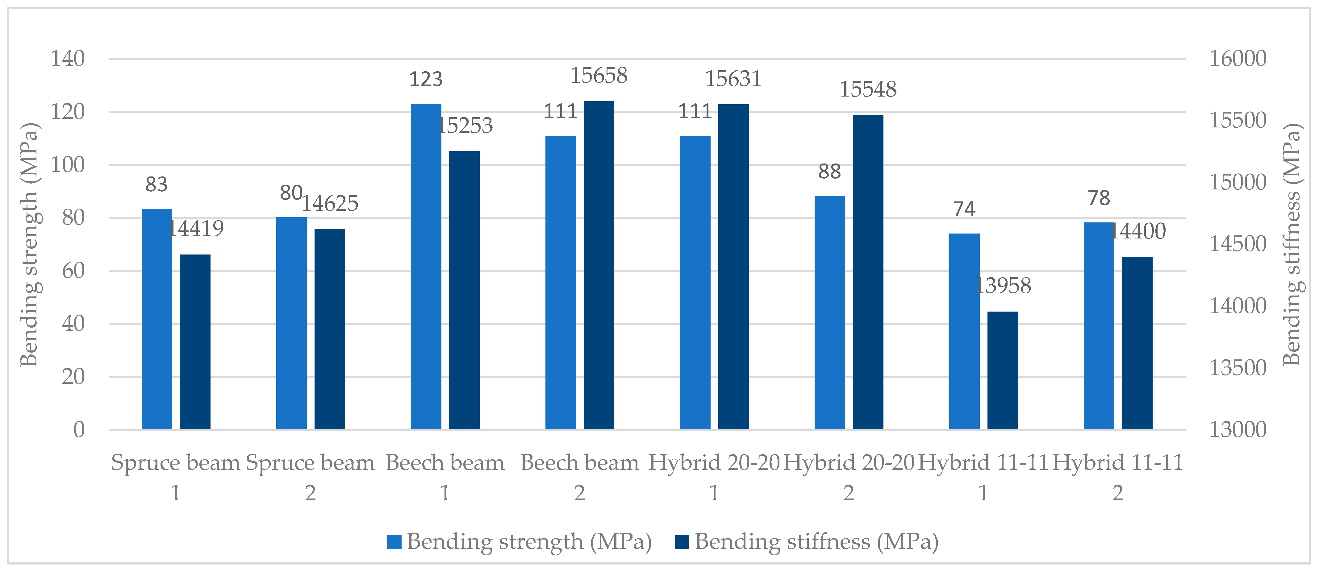 Buildings 13 02087 g005