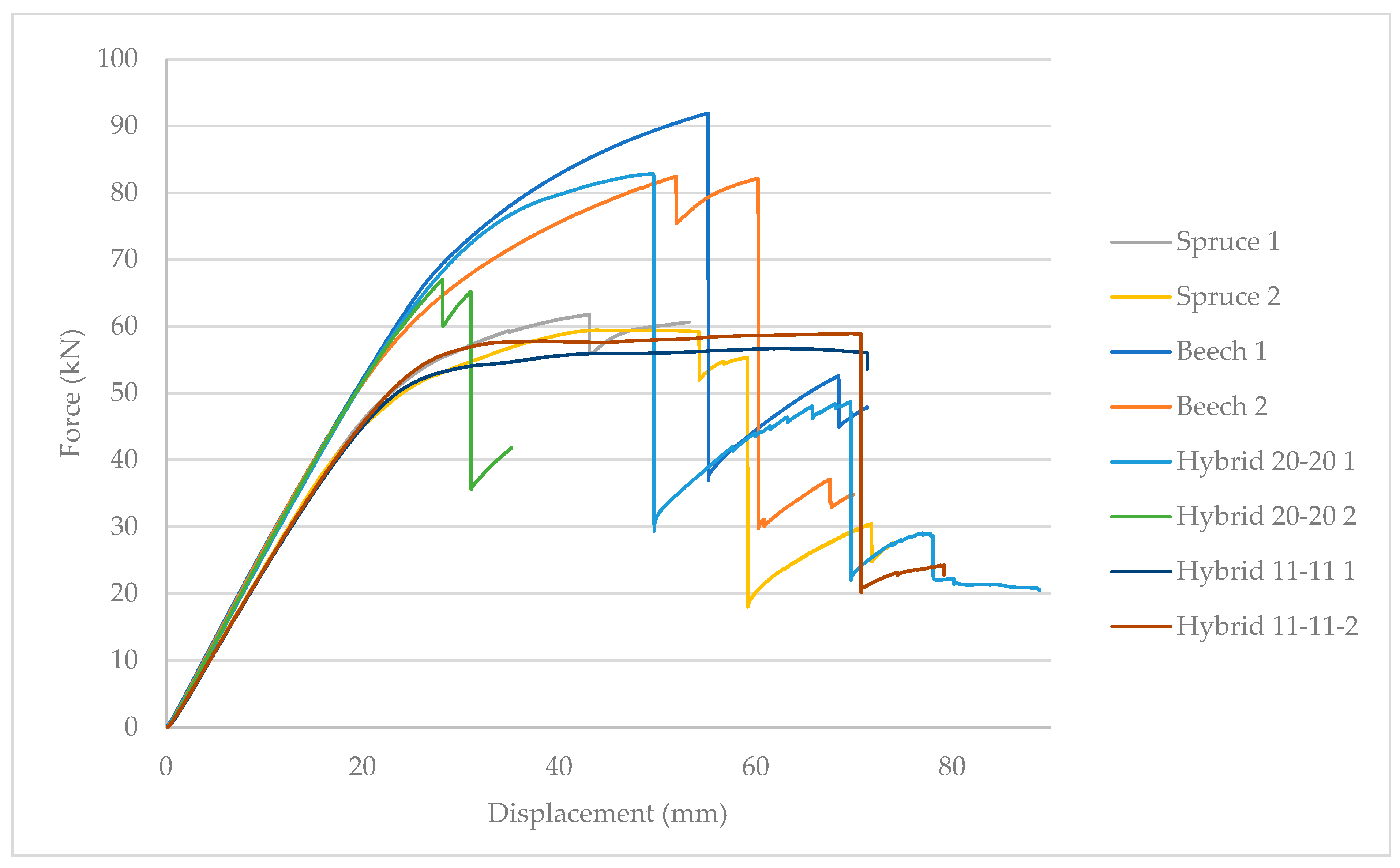 Buildings 13 02087 g007