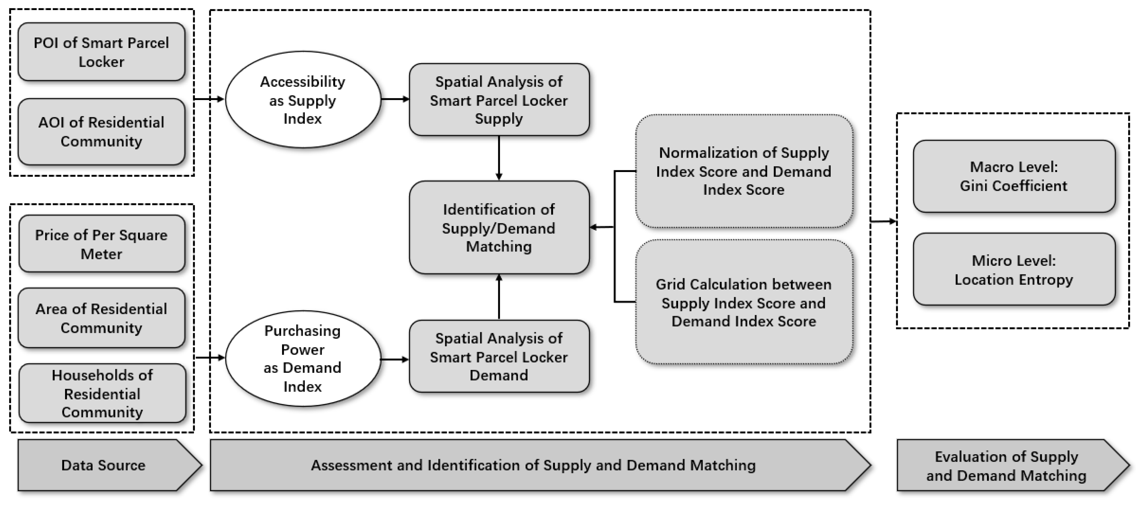 Buildings 13 02088 g002