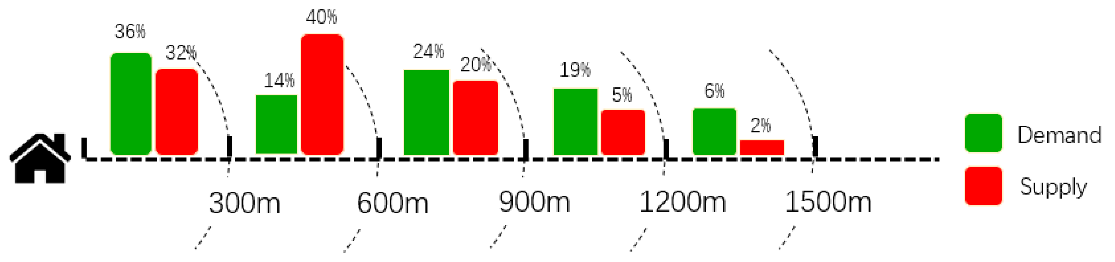 Buildings 13 02088 g006