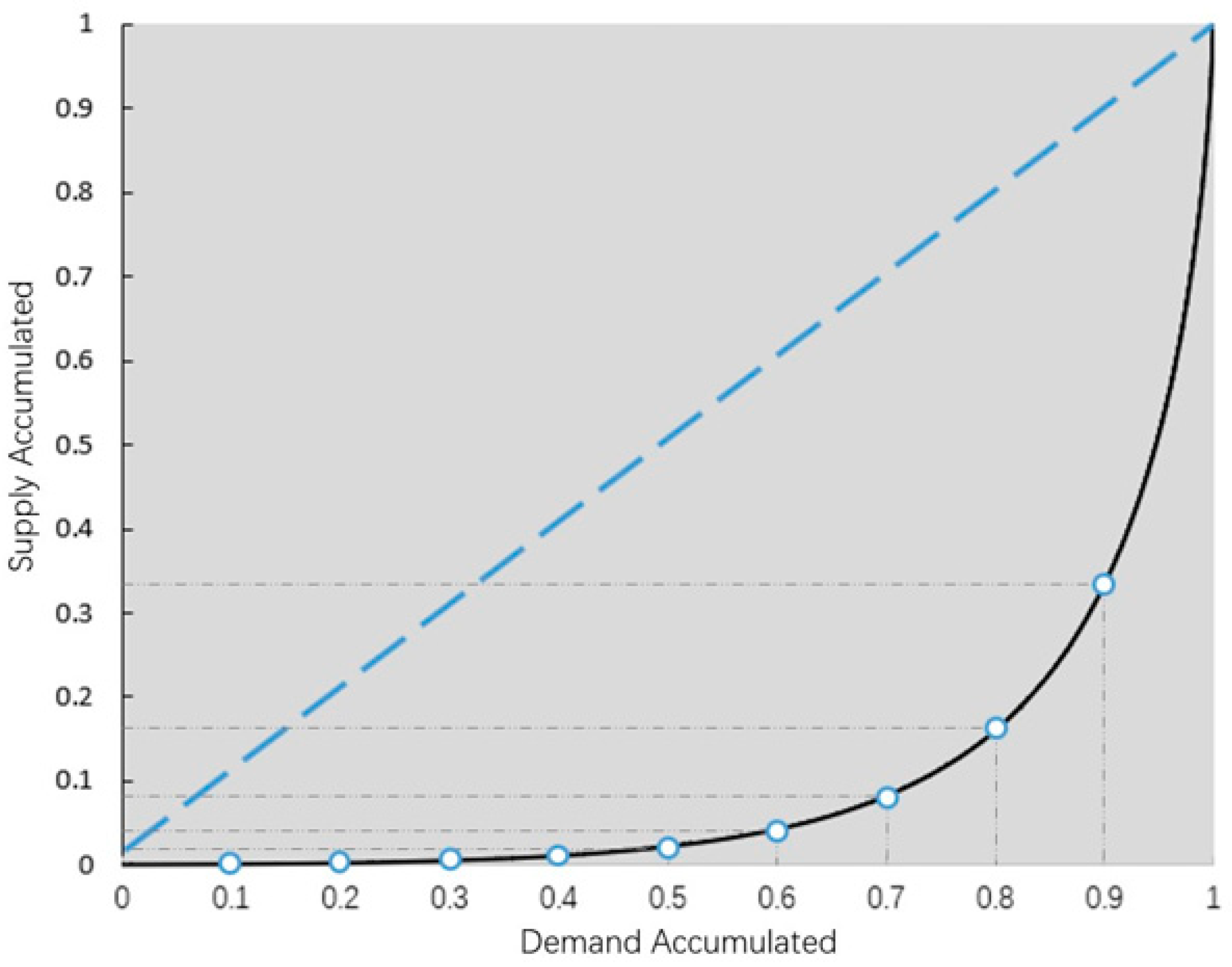 Buildings 13 02088 g007