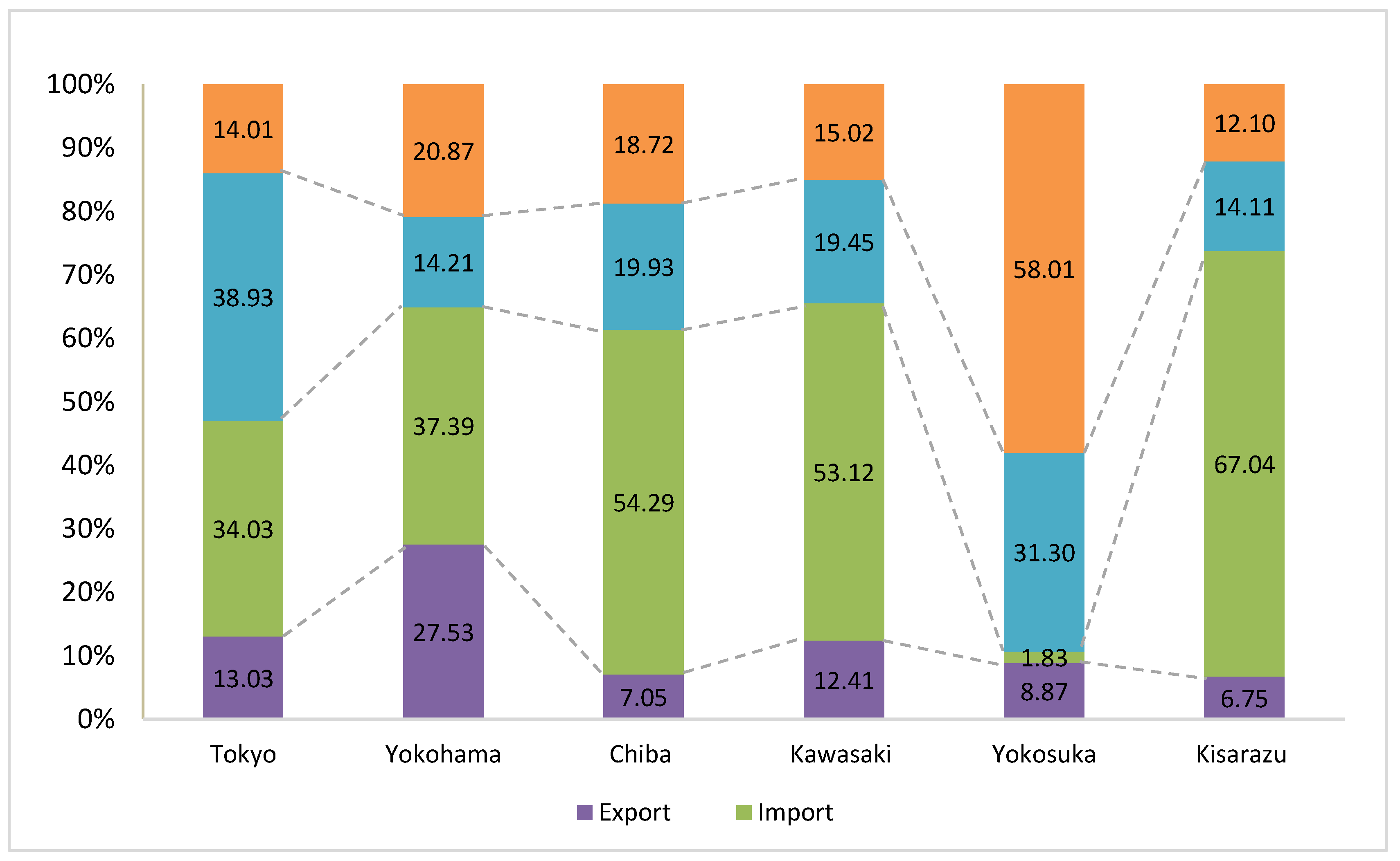 Buildings 13 02091 g004