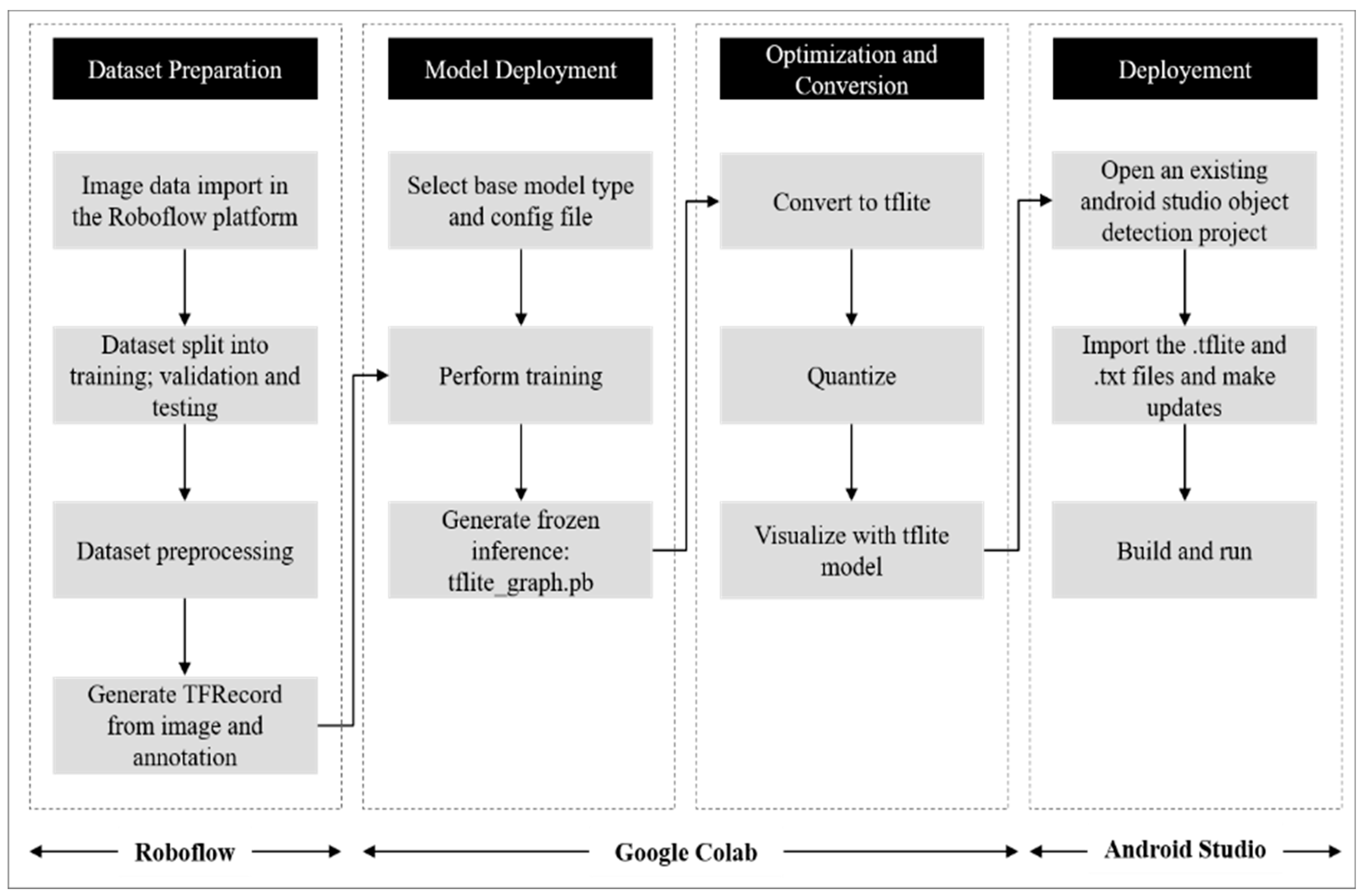 Buildings 13 02093 g004