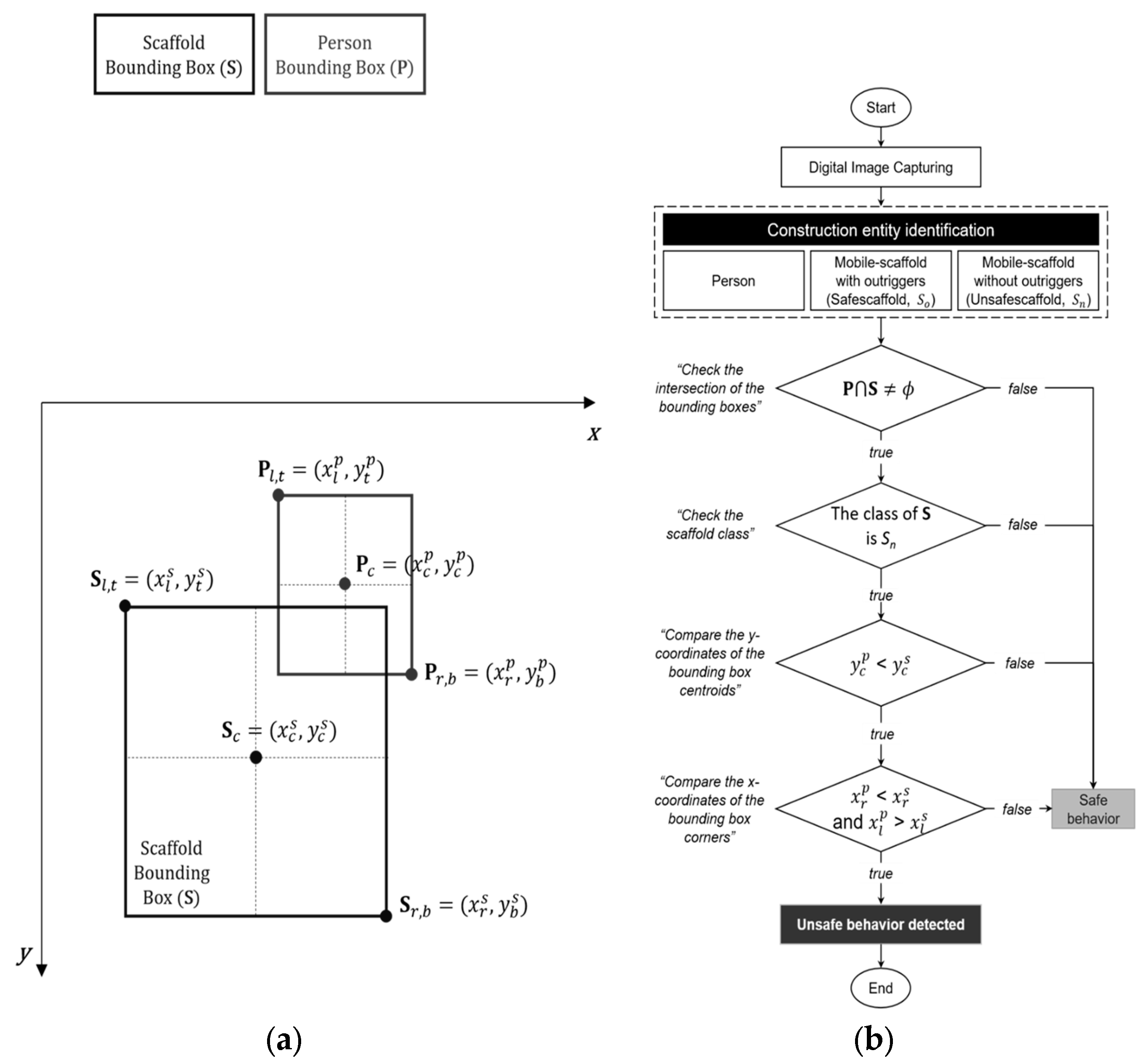 Buildings 13 02093 g012