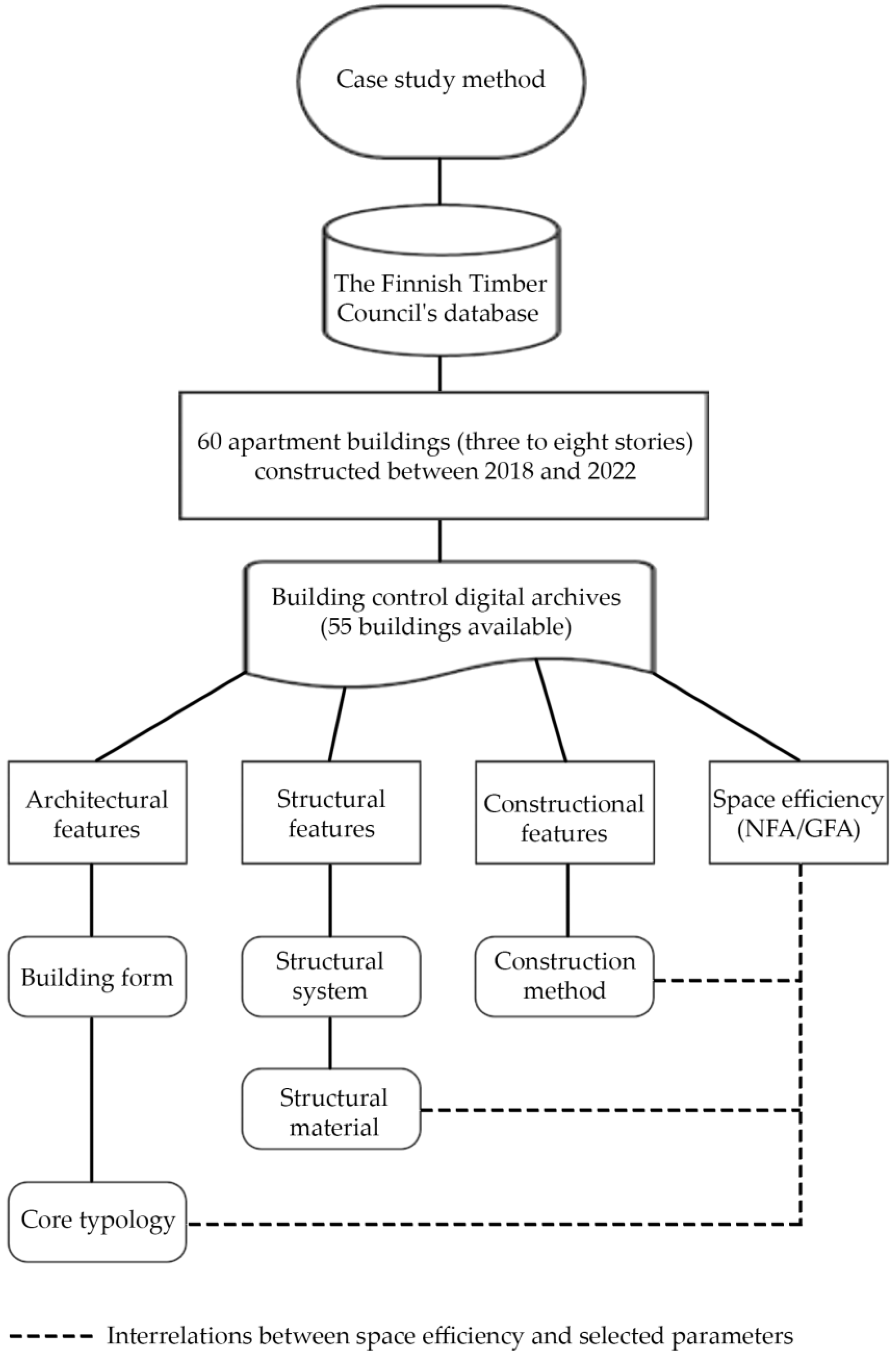 Buildings 13 02094 g005