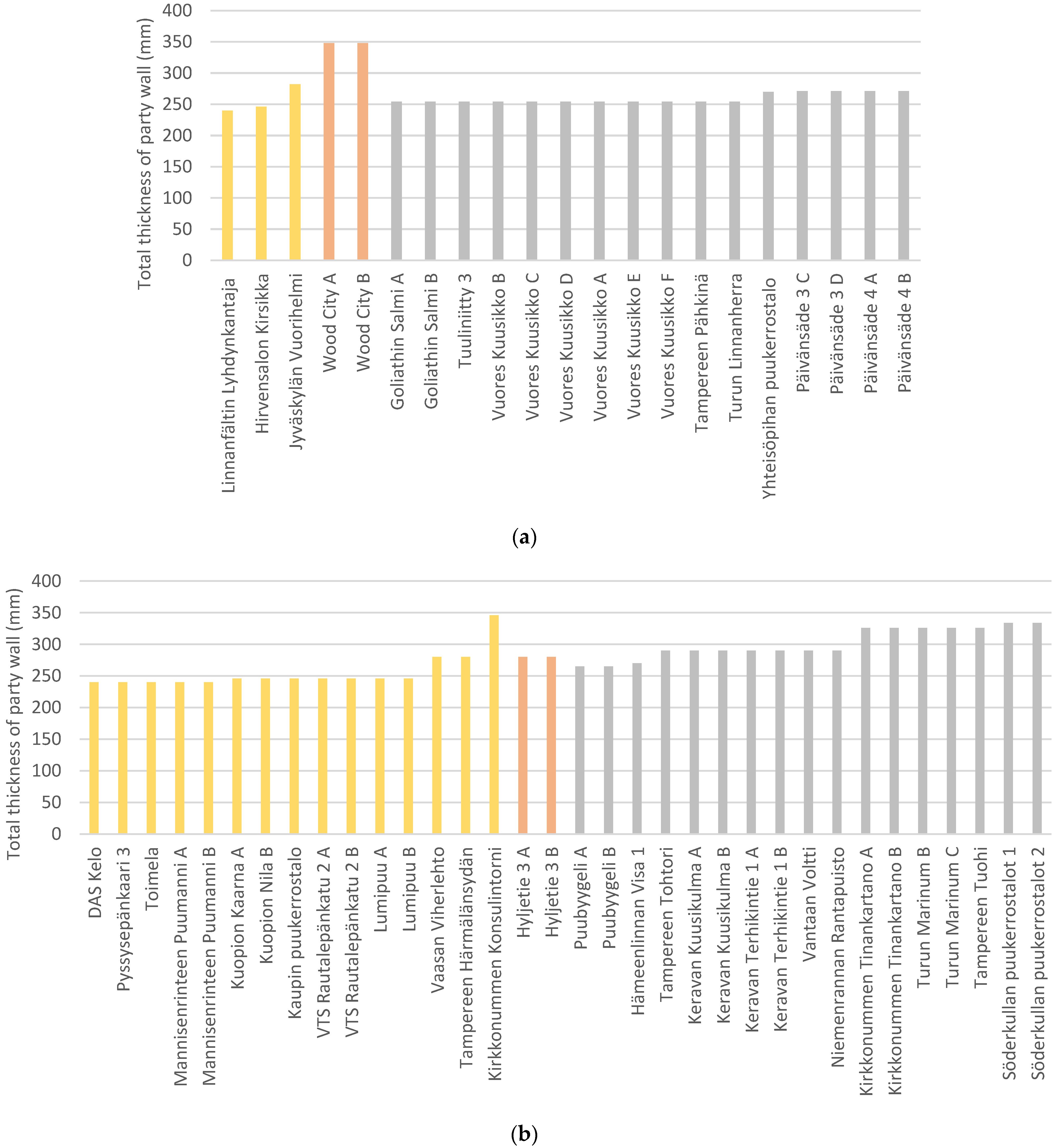 Buildings 13 02094 g008