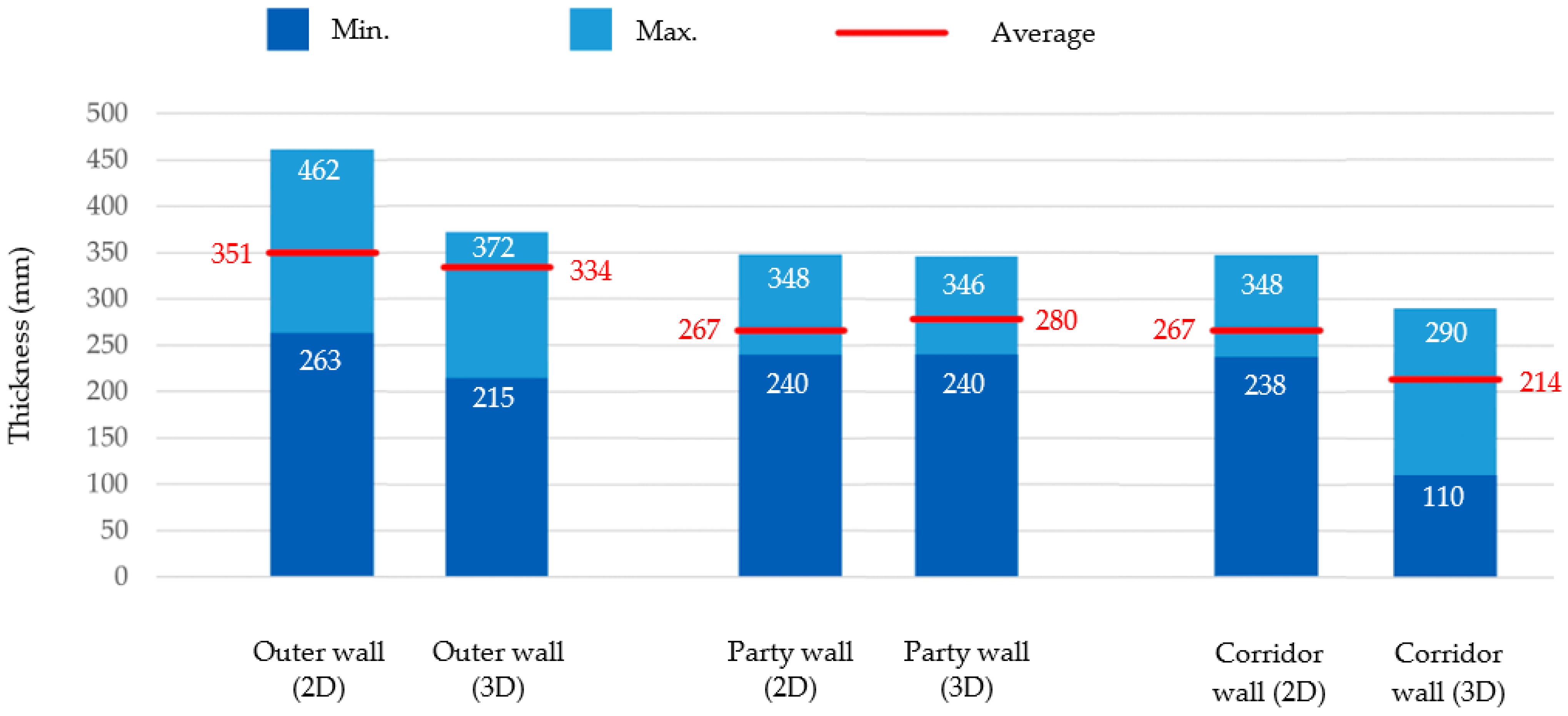 Buildings 13 02094 g010