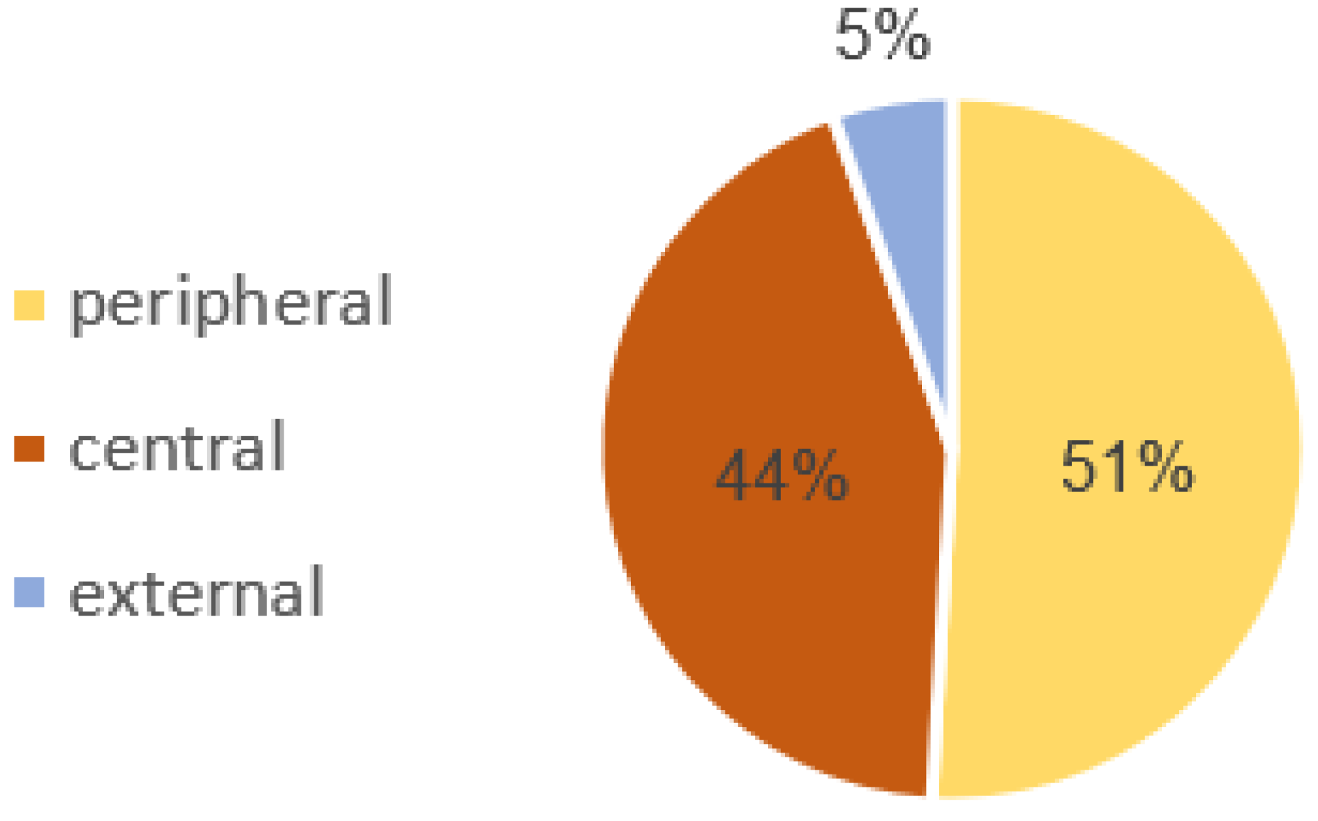 Buildings 13 02094 g011