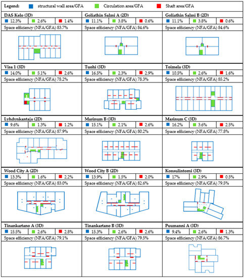 Buildings 13 02094 g0a1