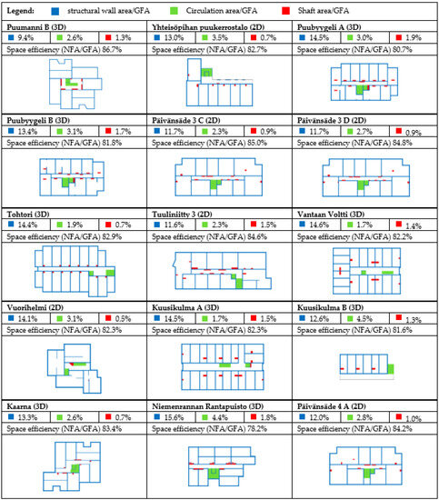 Buildings 13 02094 g0a2