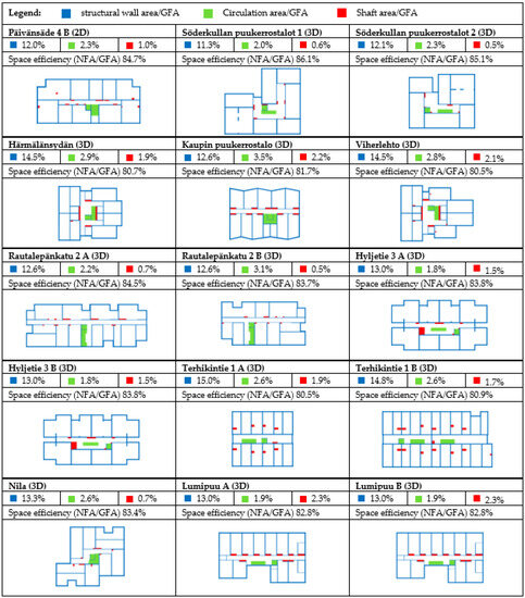 Buildings 13 02094 g0a3