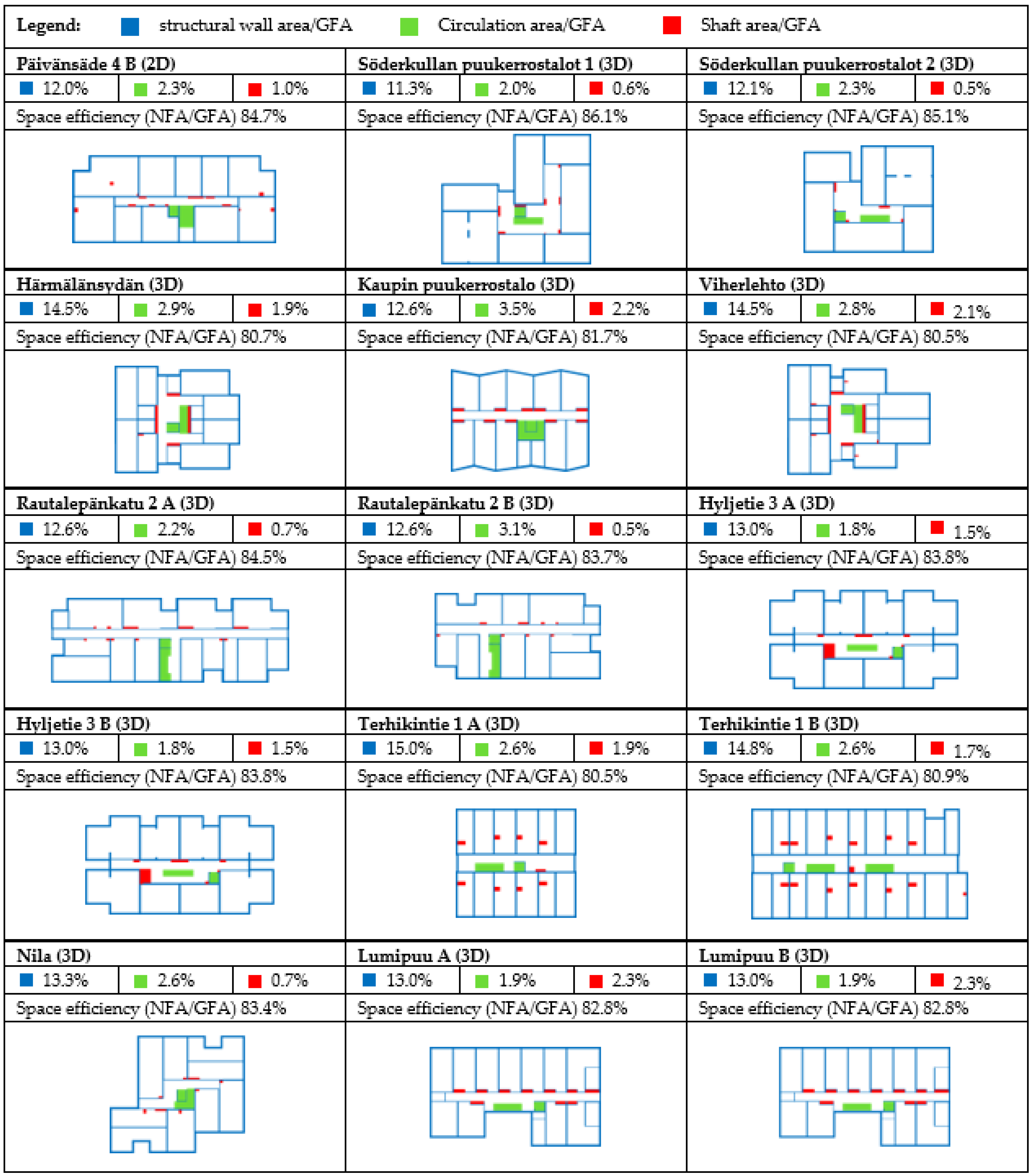 Buildings 13 02094 g0a3