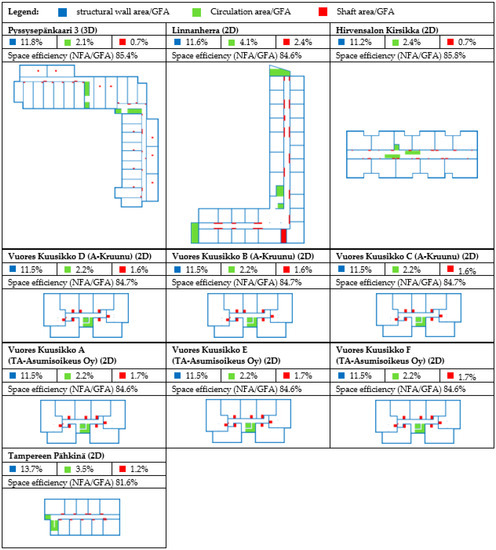 Buildings 13 02094 g0a4