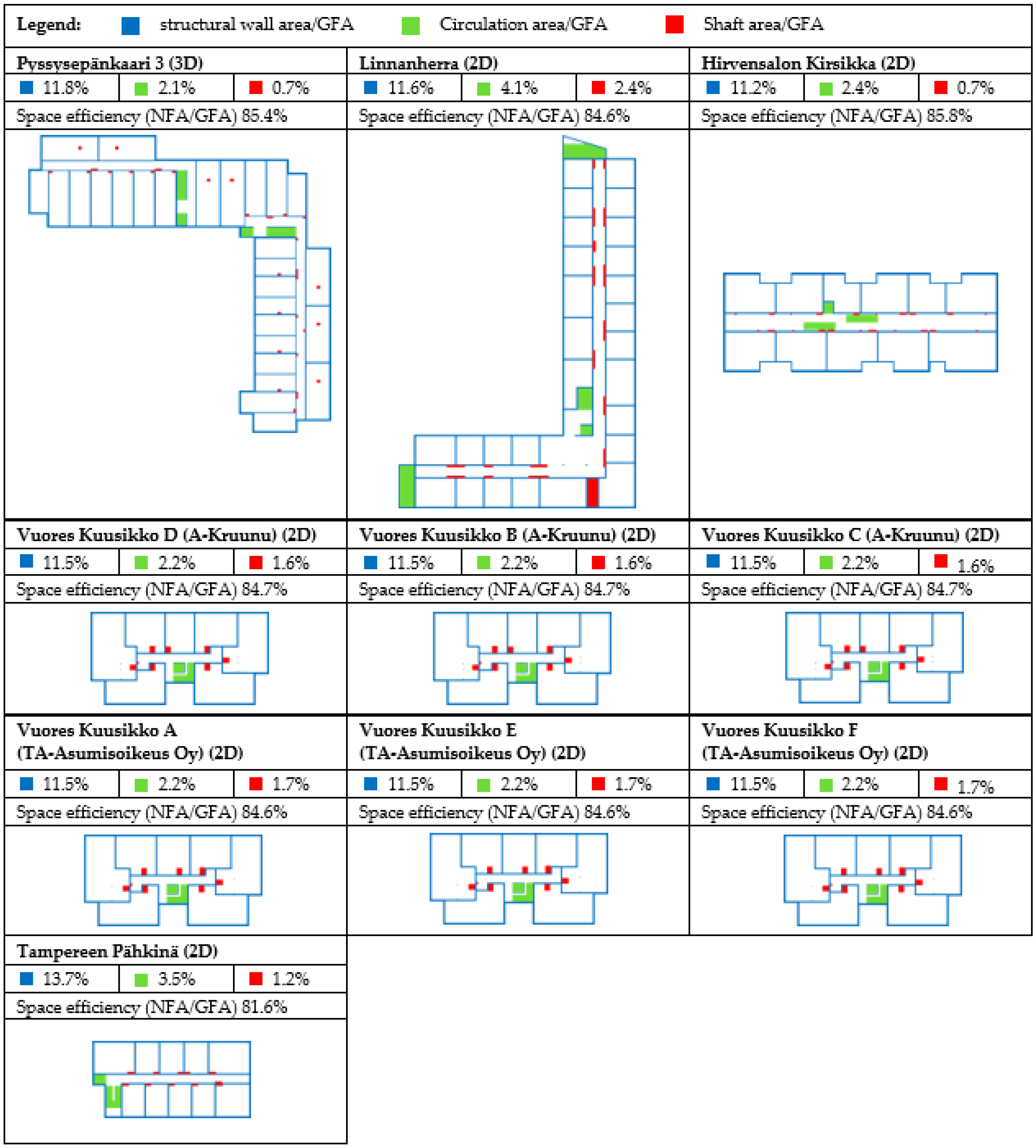 Buildings 13 02094 g0a4