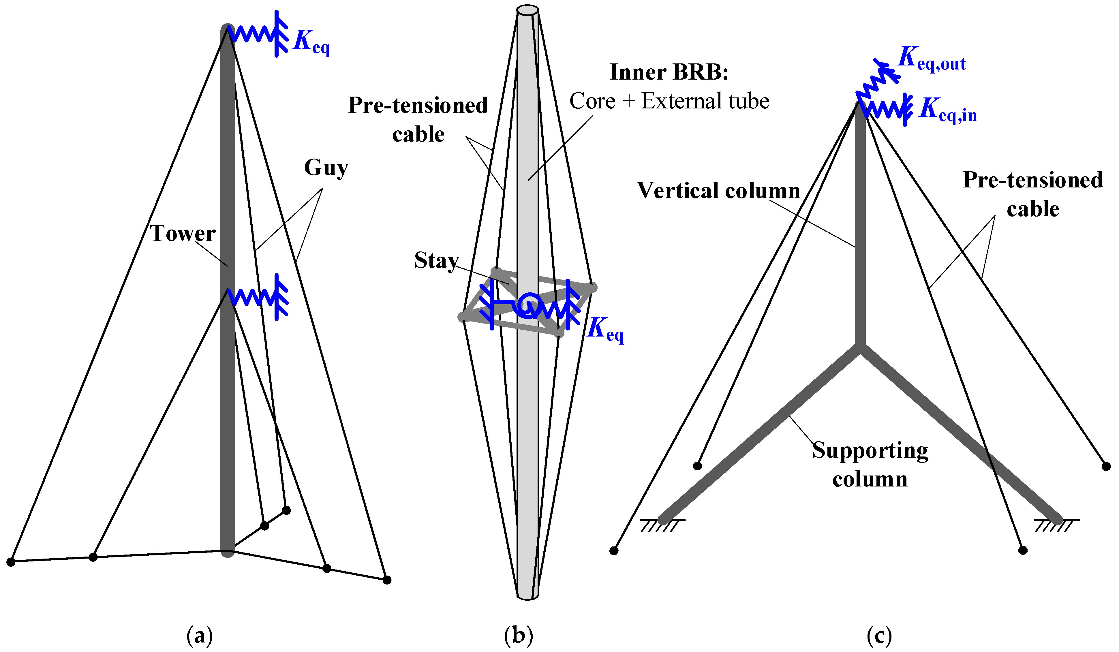 Buildings 13 02095 g001