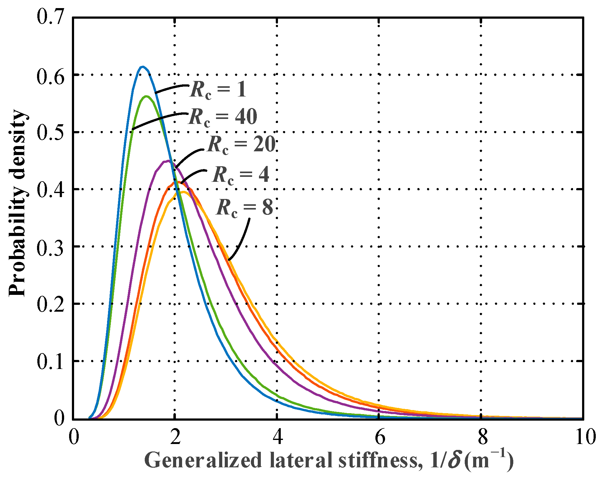 Buildings 13 02095 g004