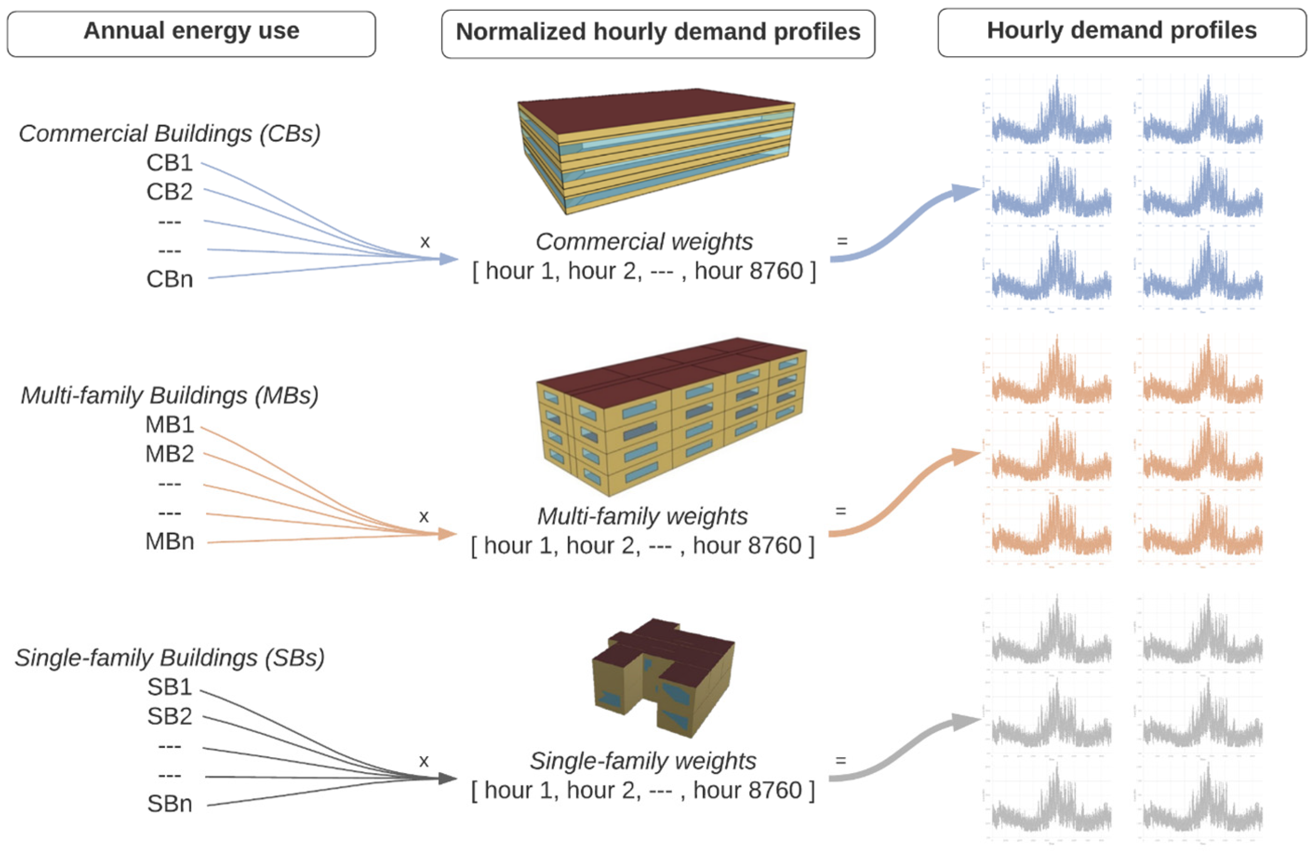 Buildings 13 02096 g002
