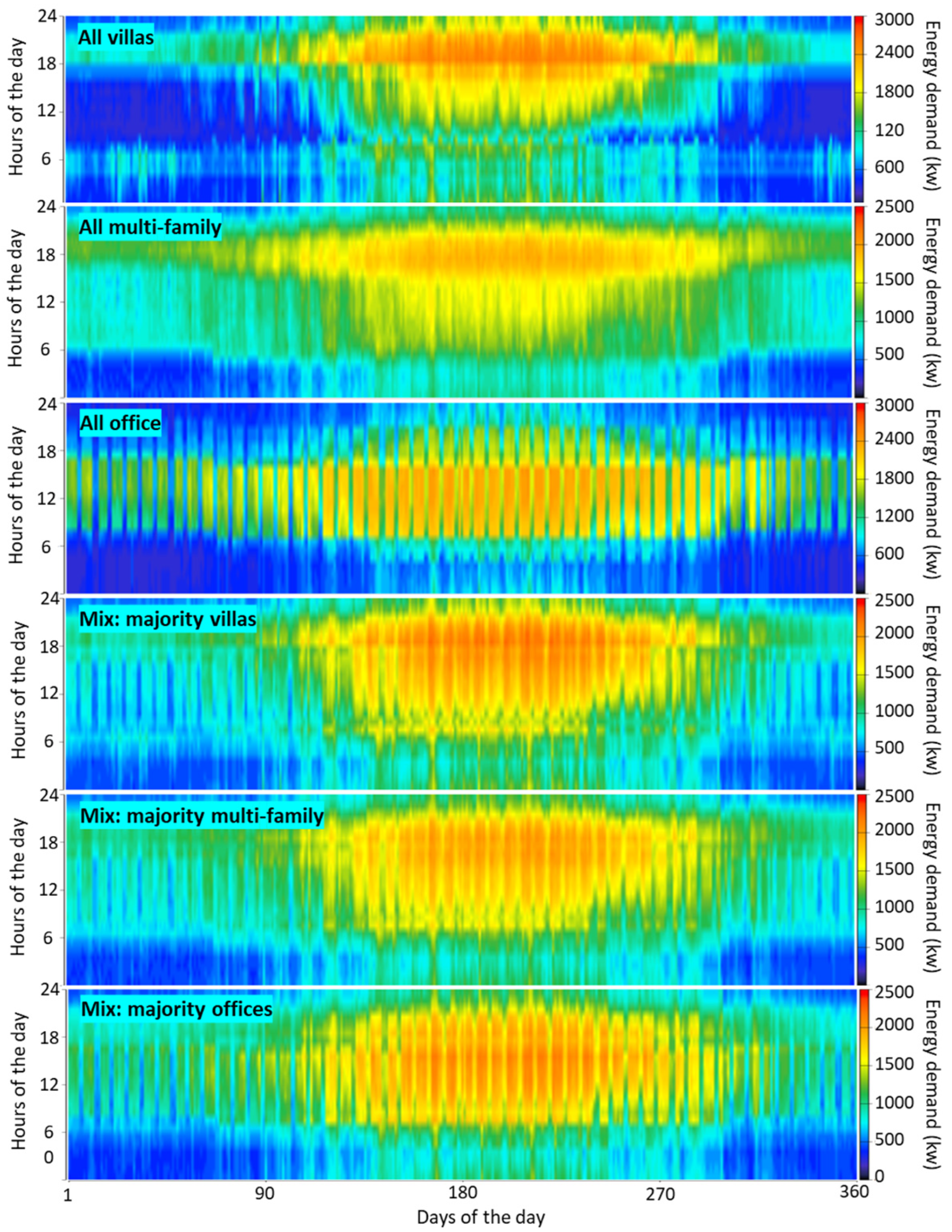 Buildings 13 02096 g003