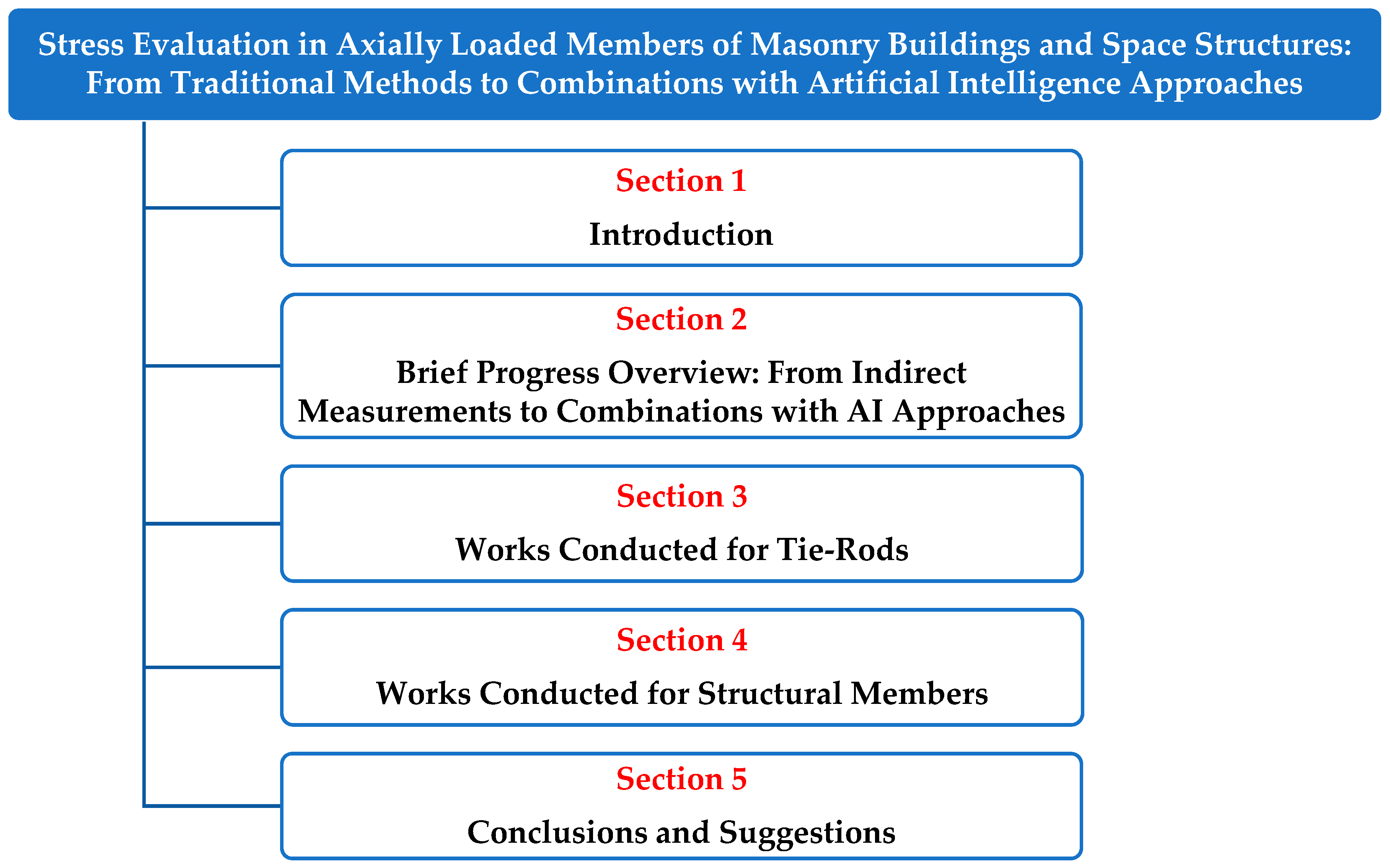 Buildings 13 02097 g002 Buildings 13 02097 g002