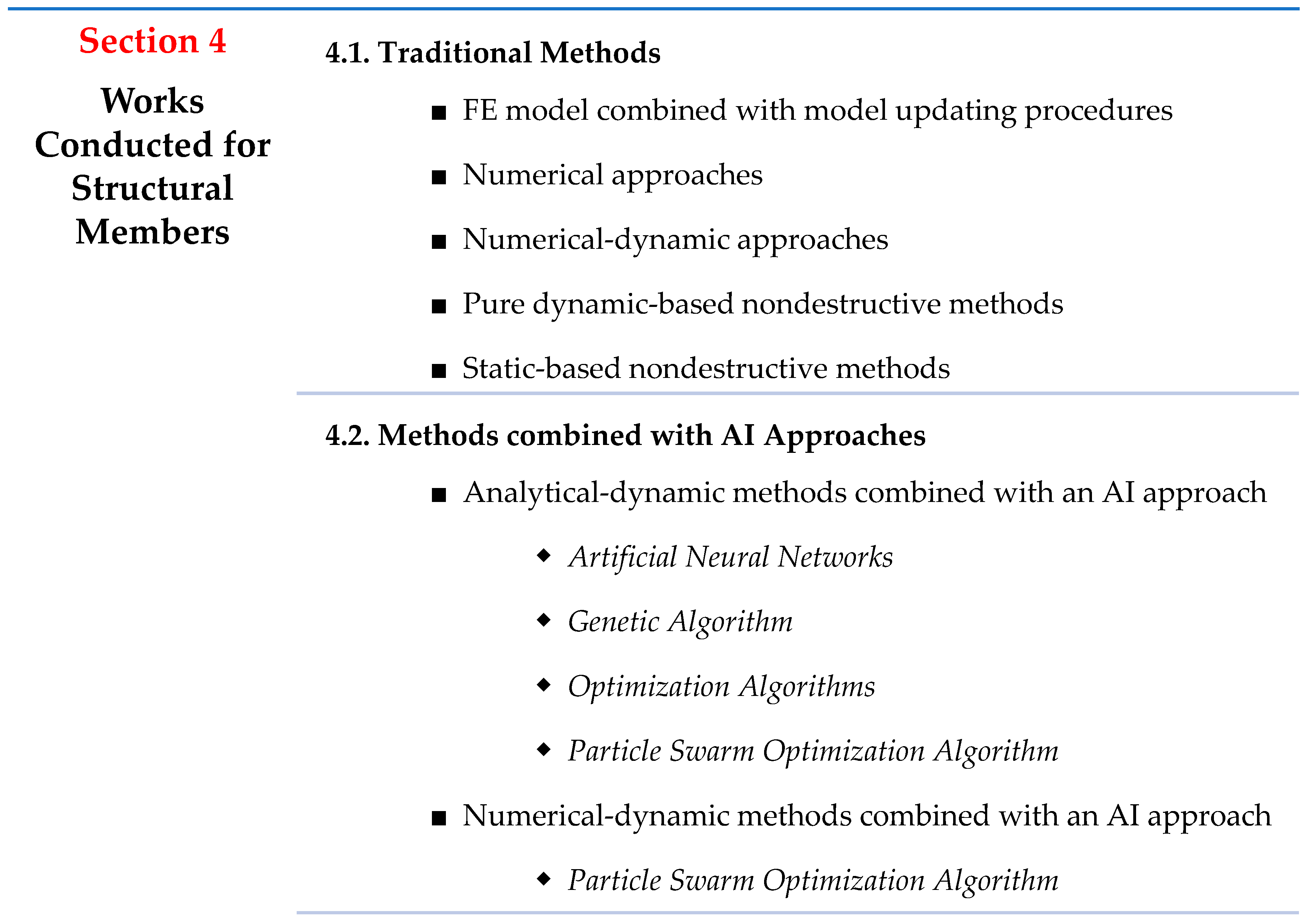 Buildings 13 02097 g005 Buildings 13 02097 g005