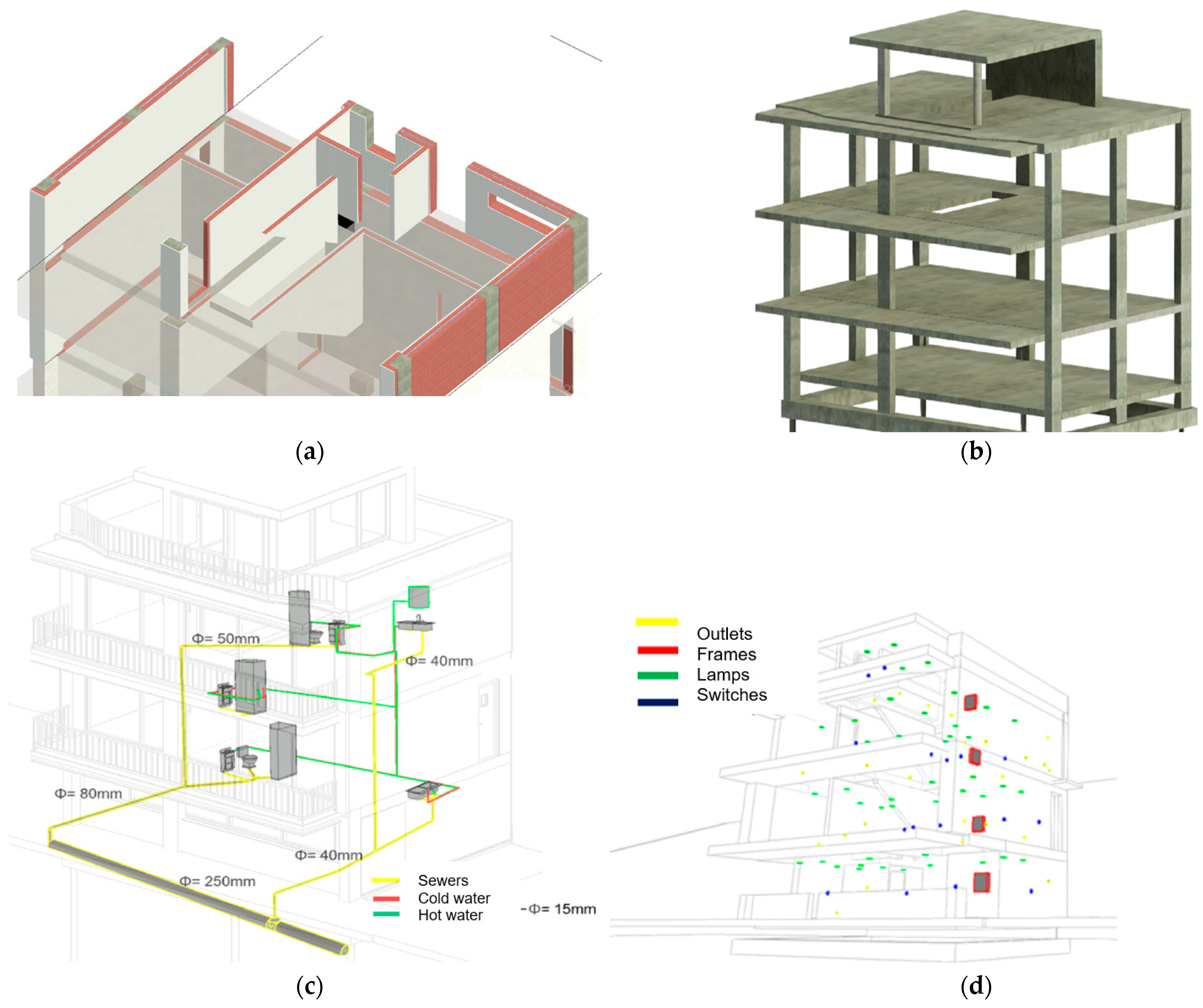 Buildings 13 02101 g010