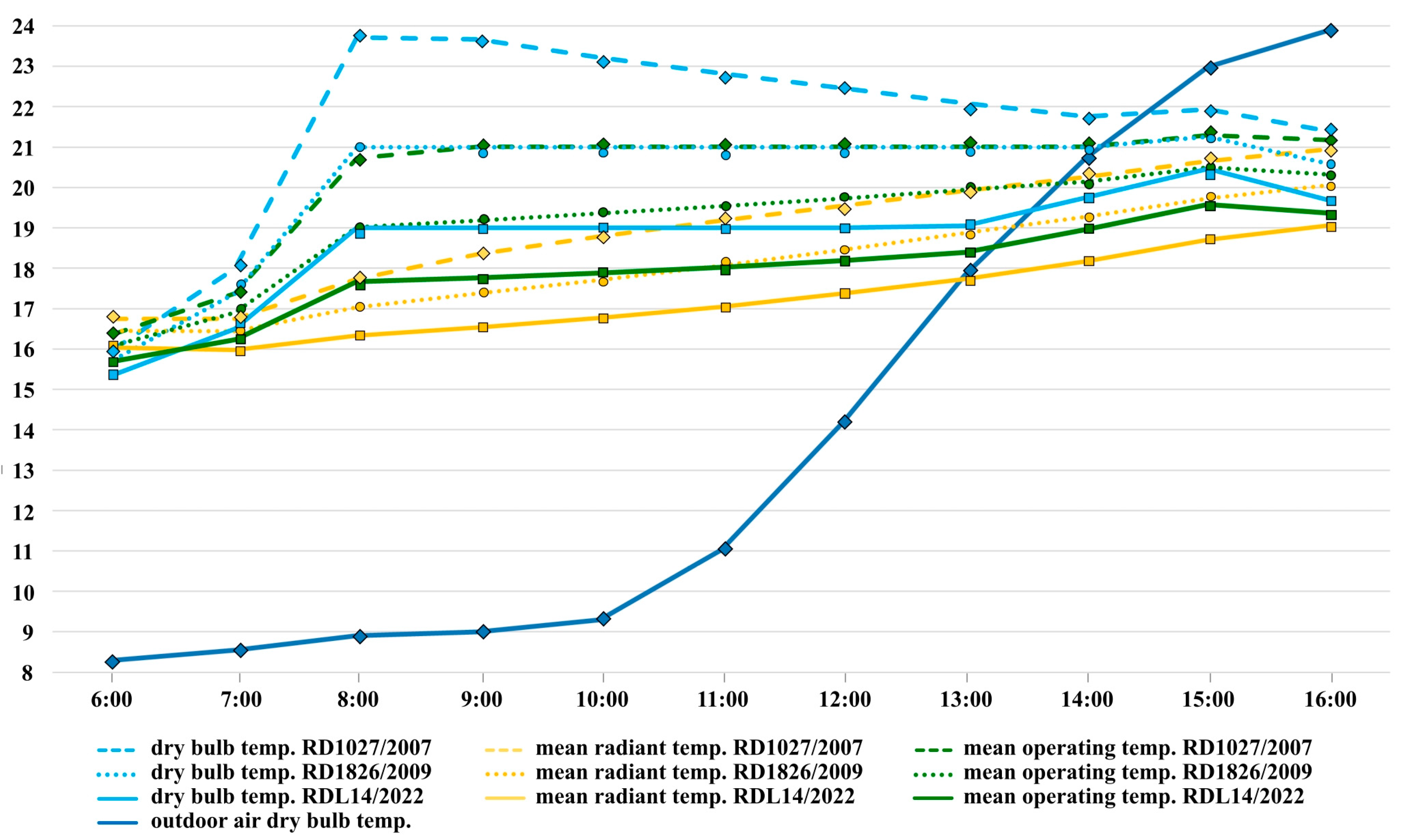 Buildings 13 02102 g005