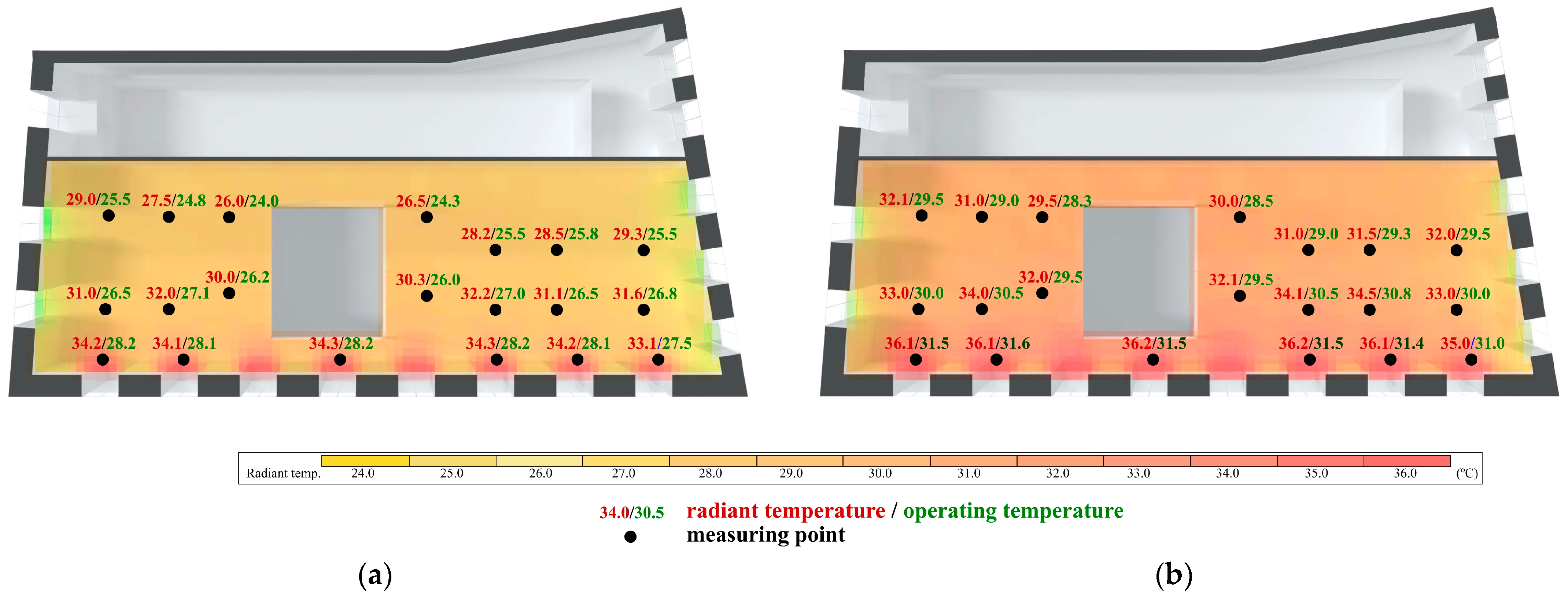 Buildings 13 02102 g008