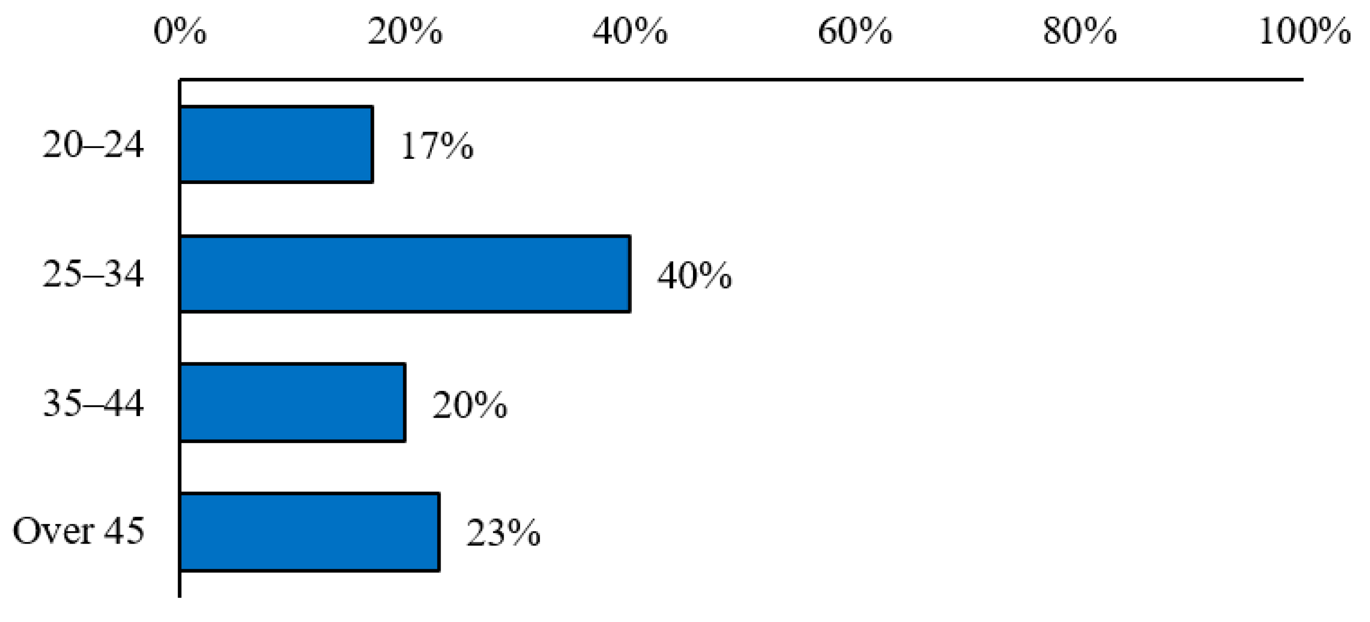 Buildings 13 02103 g005