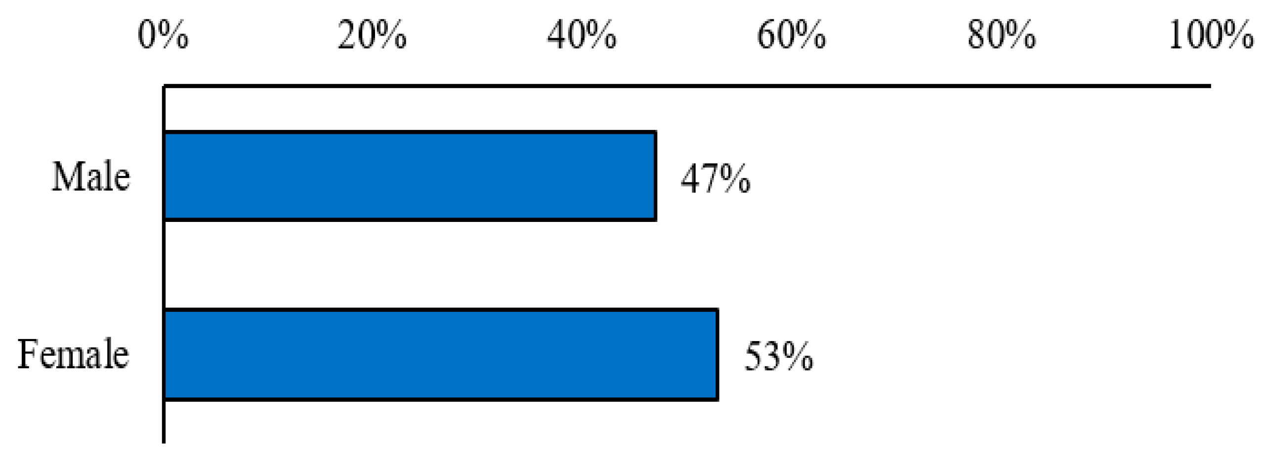 Buildings 13 02103 g006