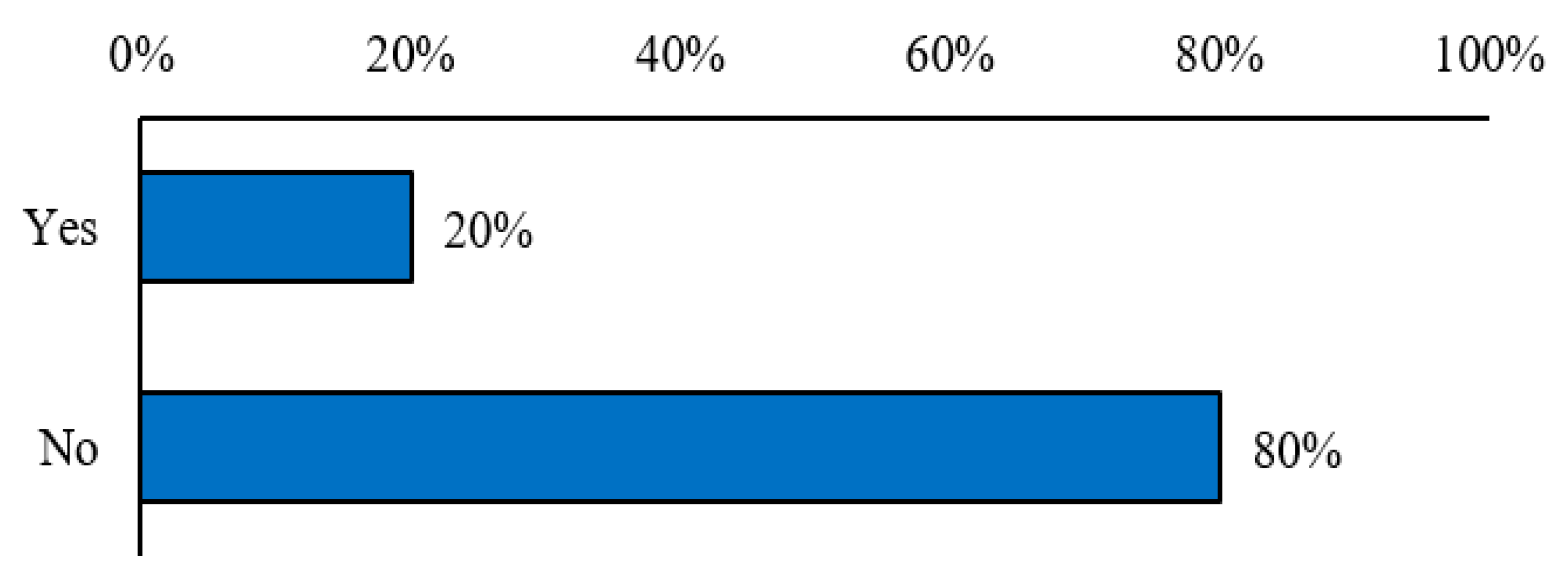 Buildings 13 02103 g007