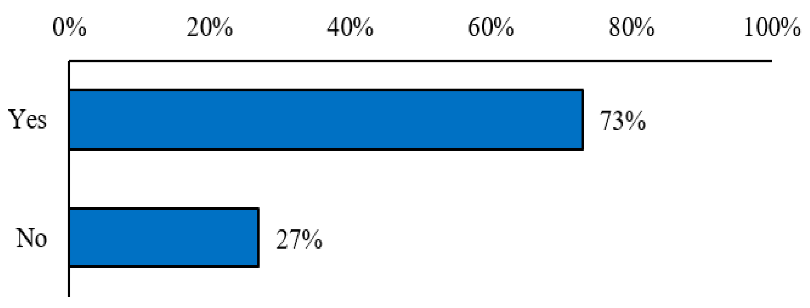 Buildings 13 02103 g008