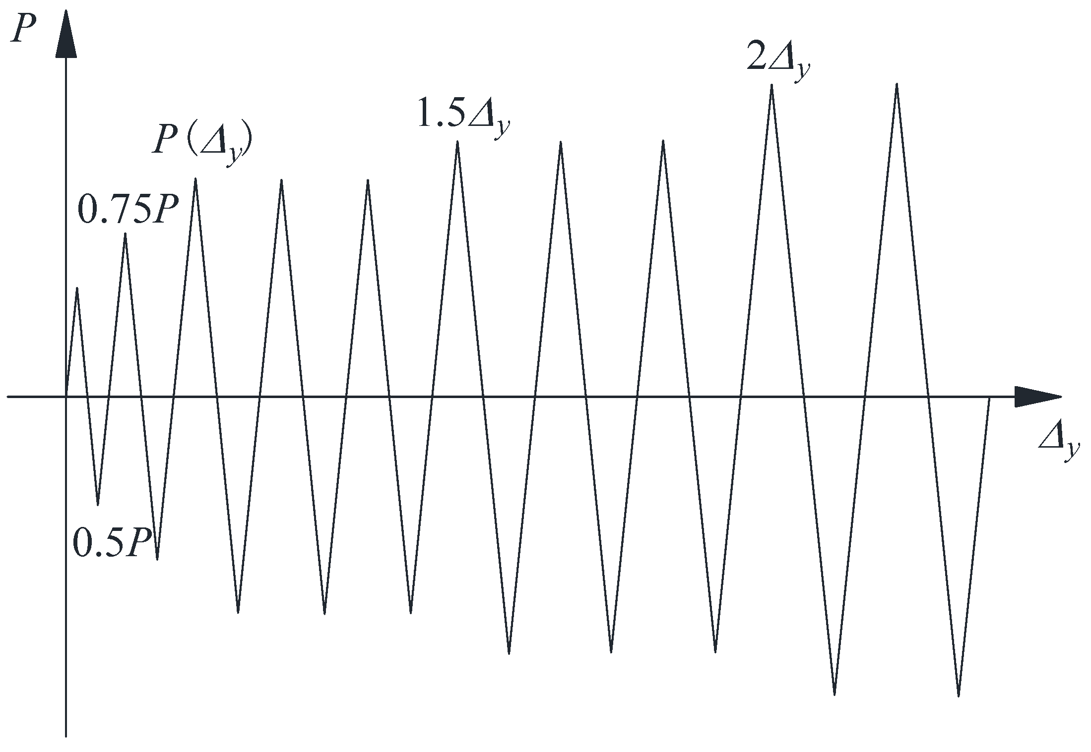 Buildings 13 02104 g003