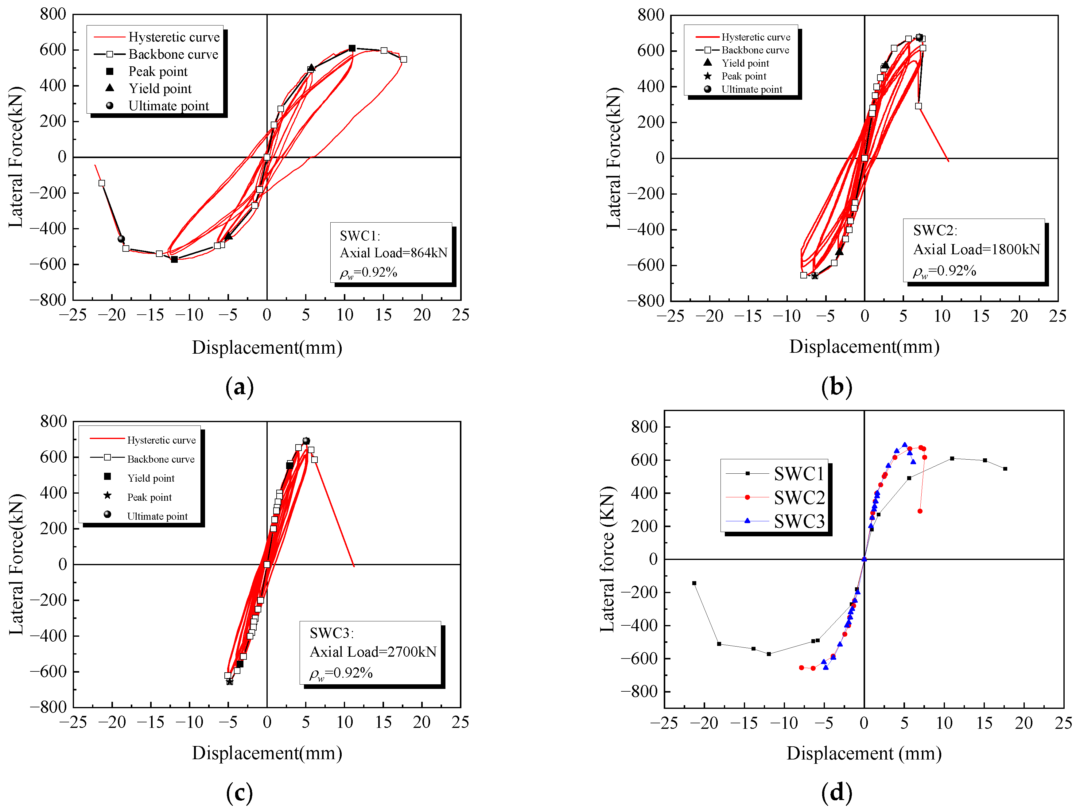 Buildings 13 02104 g007