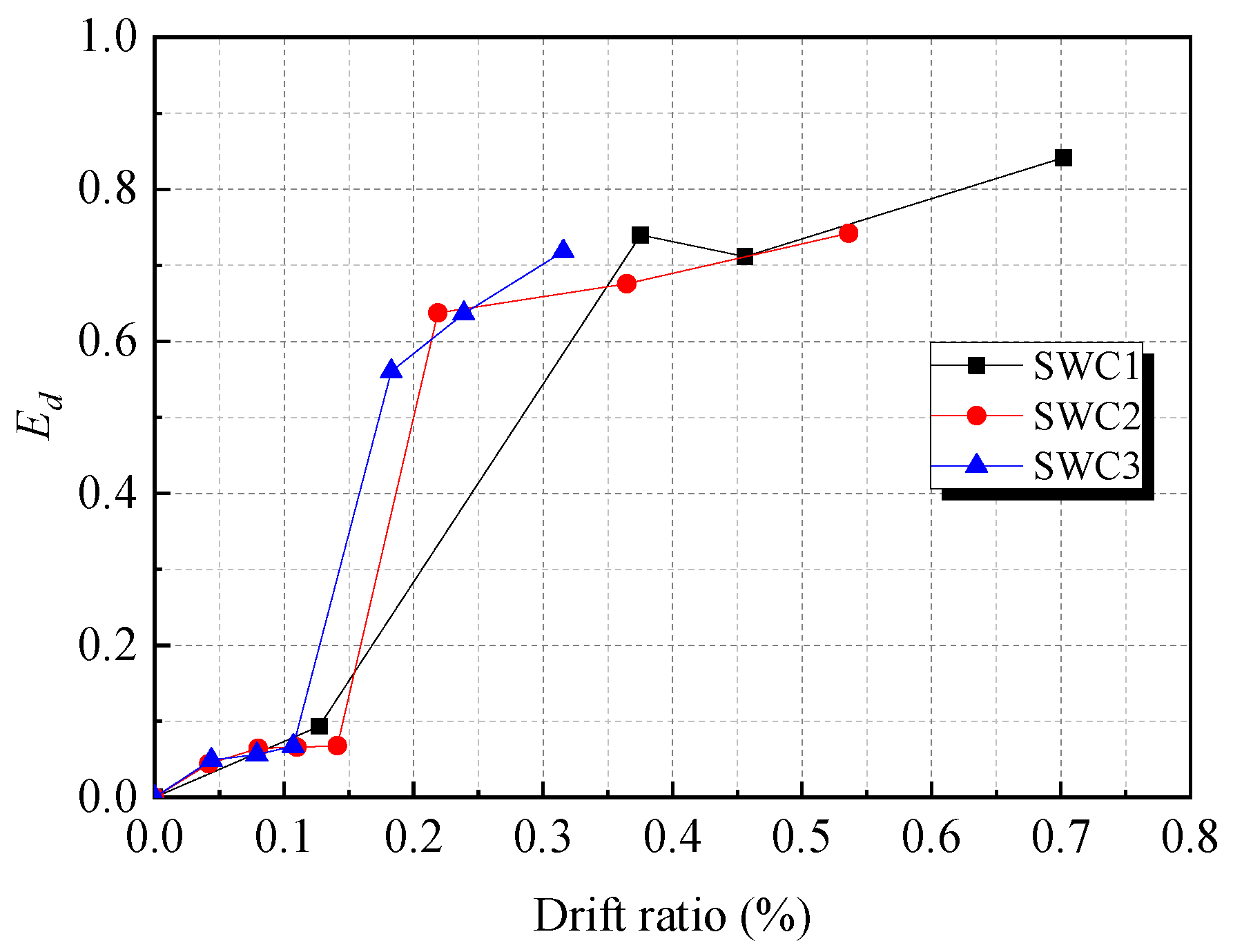 Buildings 13 02104 g009