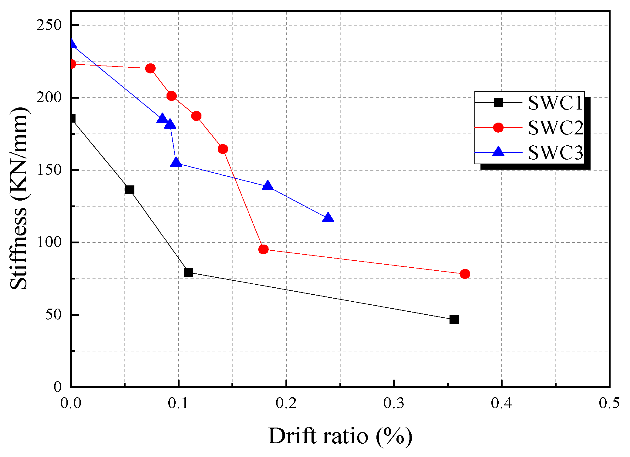 Buildings 13 02104 g010