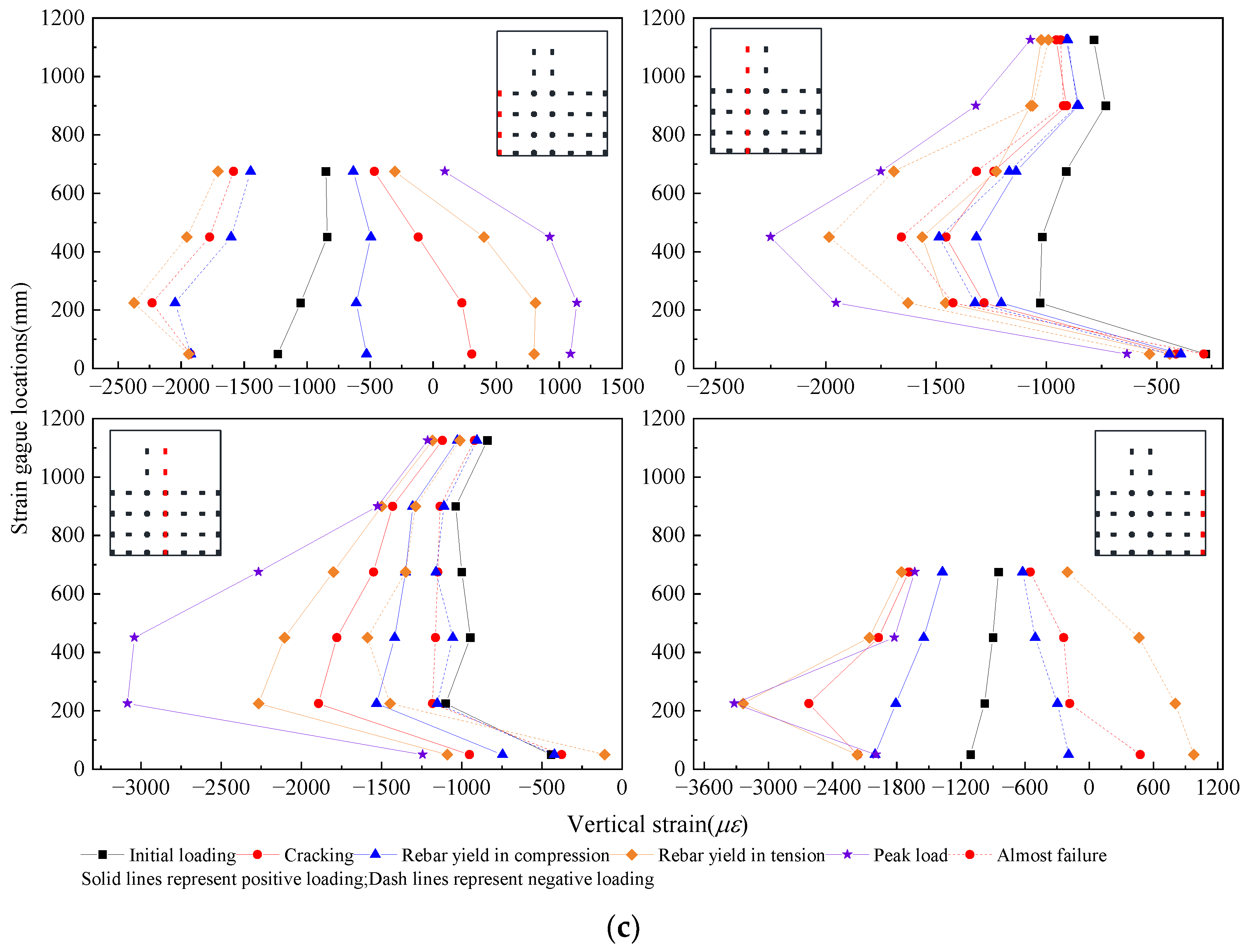 Buildings 13 02104 g012b