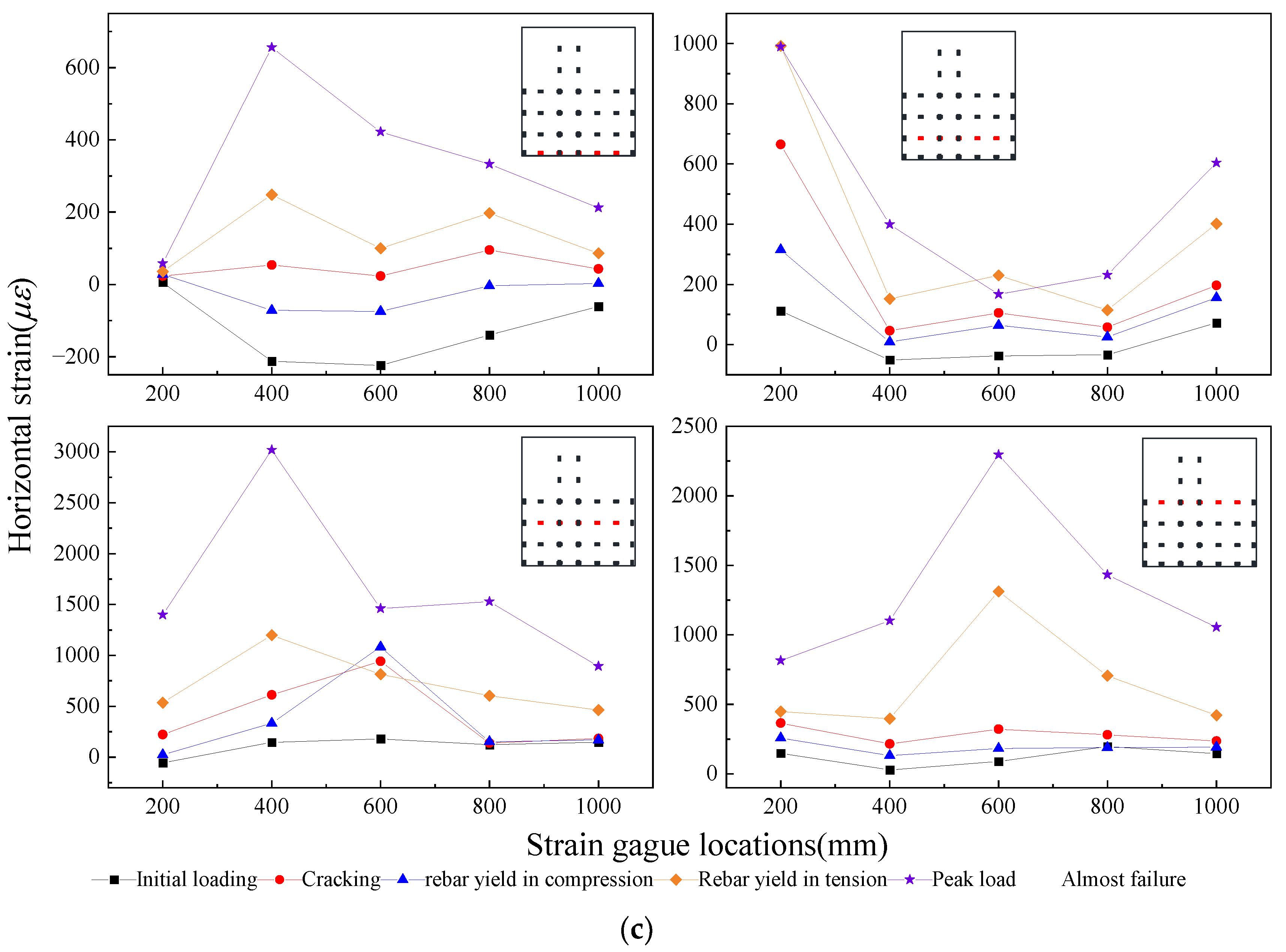 Buildings 13 02104 g013b
