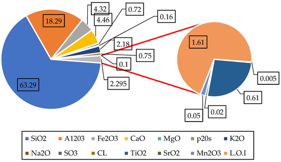 Buildings 13 02105 g001