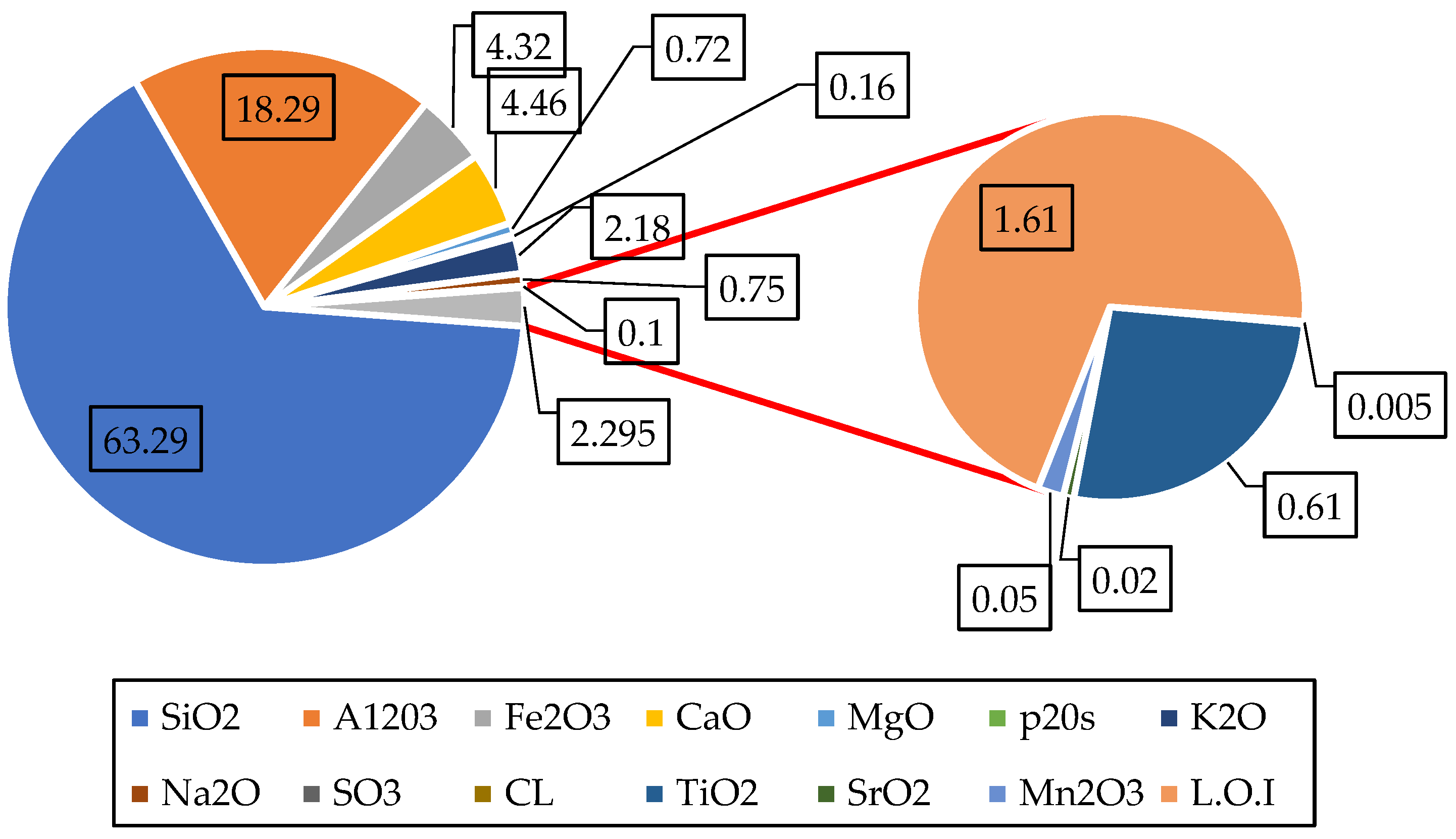 Buildings 13 02105 g001